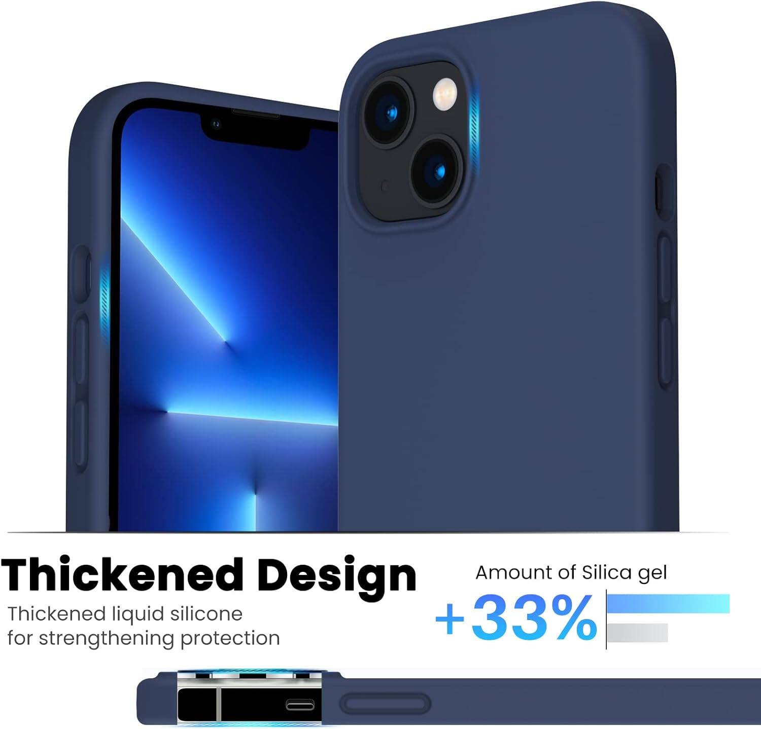 Thickened Design
Amount of Silica gel
Thickened liquid silicone
+33% for strengthening protection