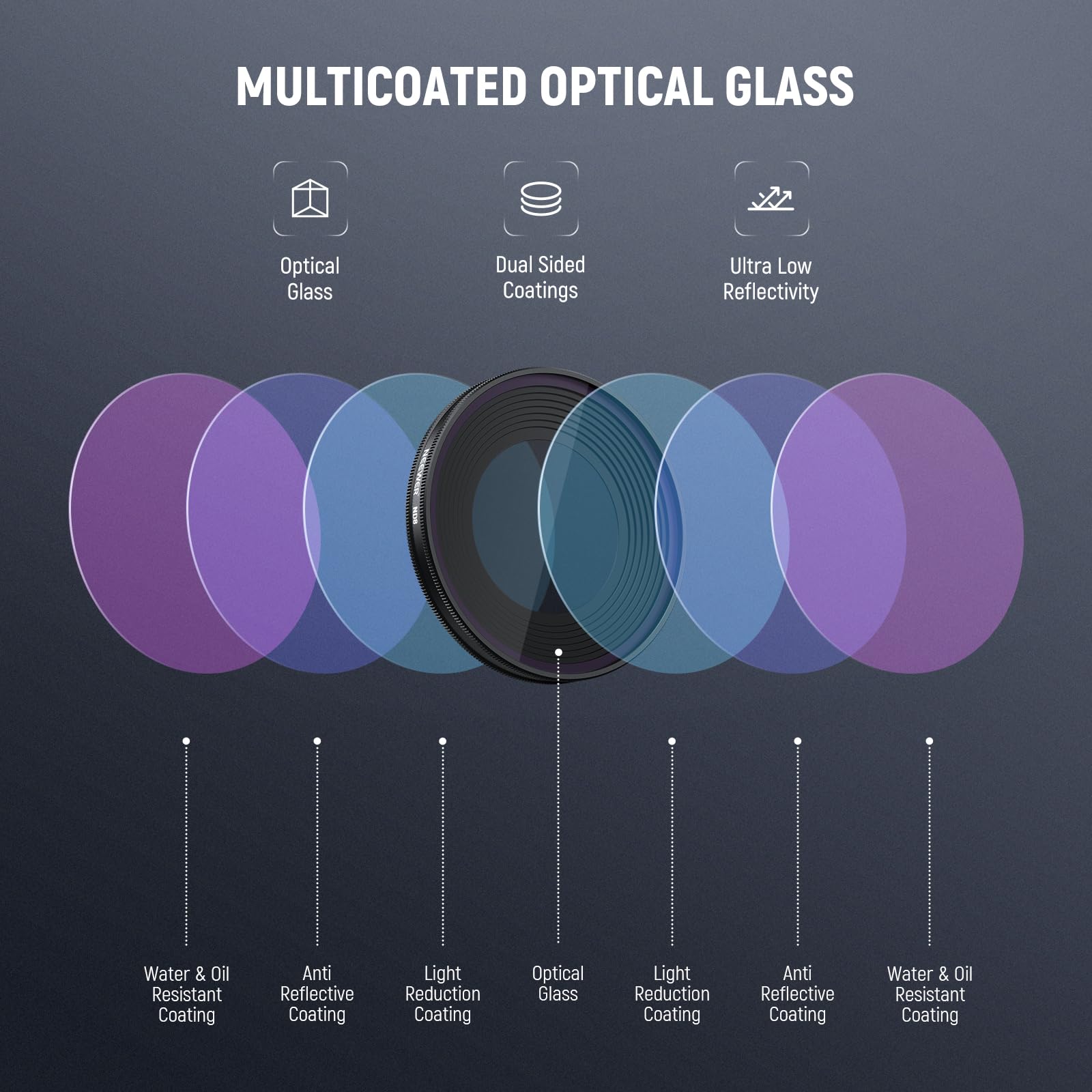 MULTICOATED OPTICAL GLASS

- Optical Glass
- Dual Sided Coatings
- Ultra Low Reflectivity

- Water & Oil Resistant Coating
- Anti Reflective Coating
- Light Reduction Coating
- Optical Glass
- Light Reduction Coating
- Anti Reflective Coating
- Water & Oil Resistant Coating
