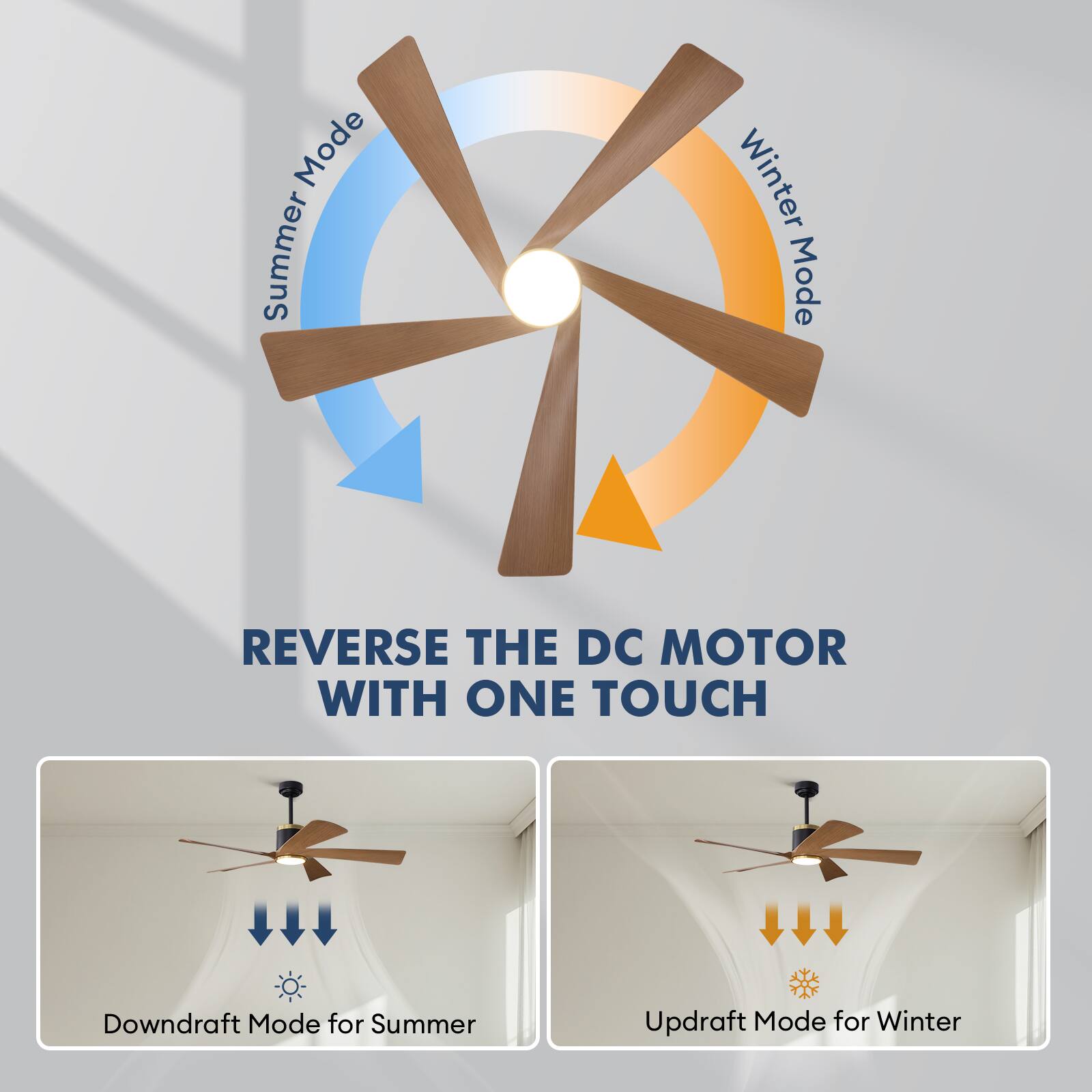 Mode Summer Winter Mode  
REVERSE THE DC MOTOR WITH ONE TOUCH  
Downdraft Mode for Summer  
Updraft Mode for Winter