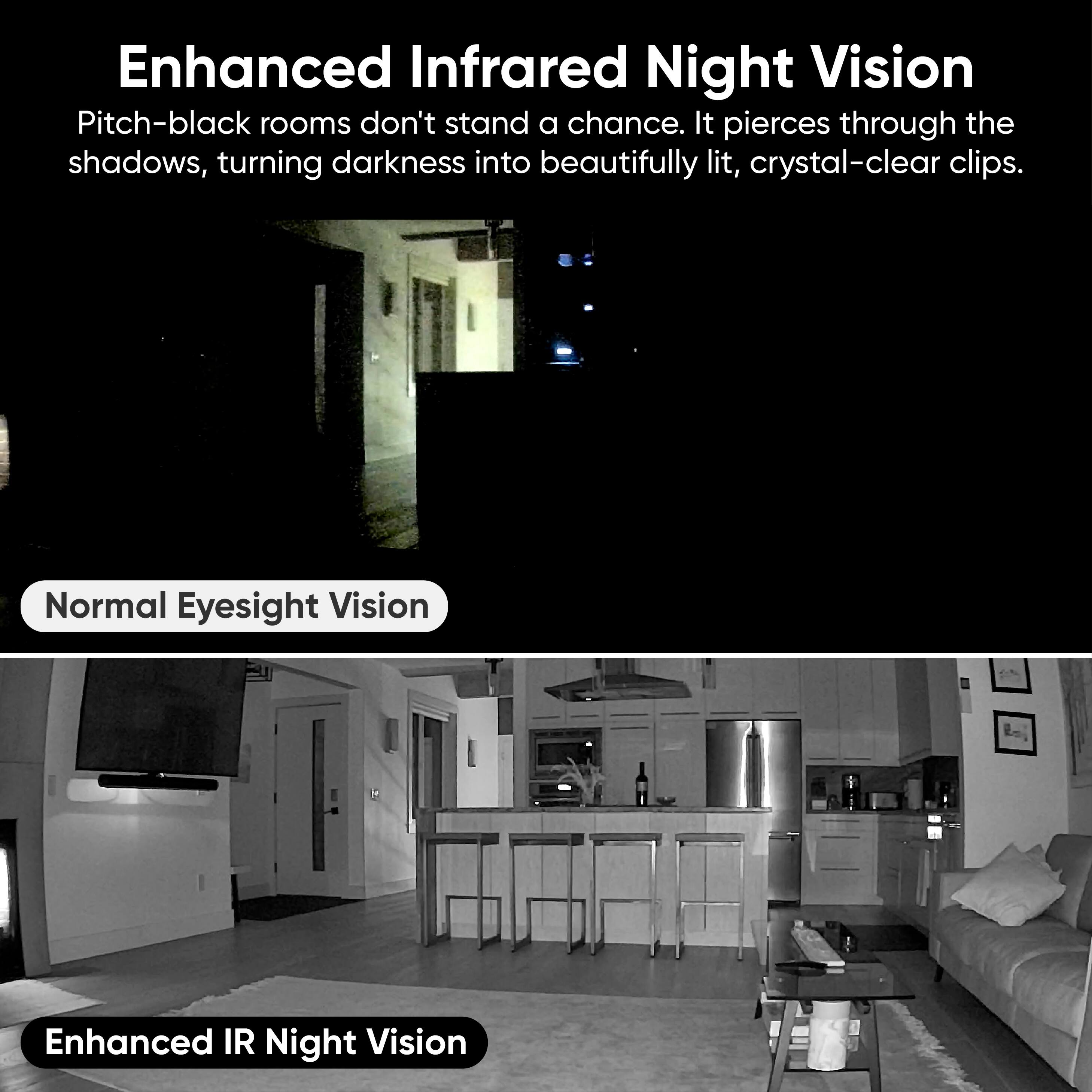 Enhanced Infrared Night Vision  
Pitch-black rooms don't stand a chance. It pierces through the shadows, turning darkness into beautifully lit, crystal-clear clips.  

Normal Eyesight Vision  
Enhanced IR Night Vision