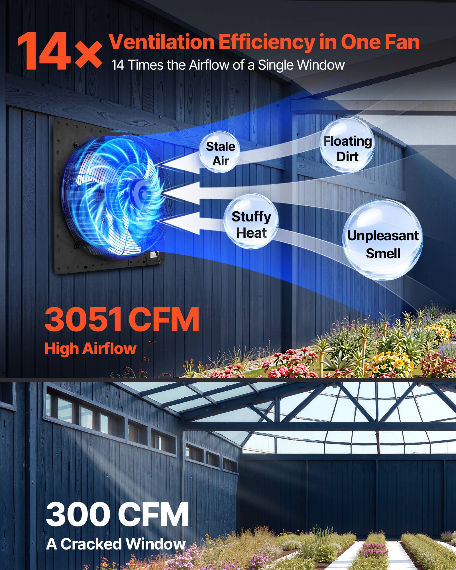 14x Ventilation Efficiency in One Fan  
14 Times the Airflow of a Single Window  
Stale Air  
Floating Dirt  
Stuffy Heat  
Unpleasant Smell  
3051 CFM High Airflow  
300 CFM A Cracked Window
