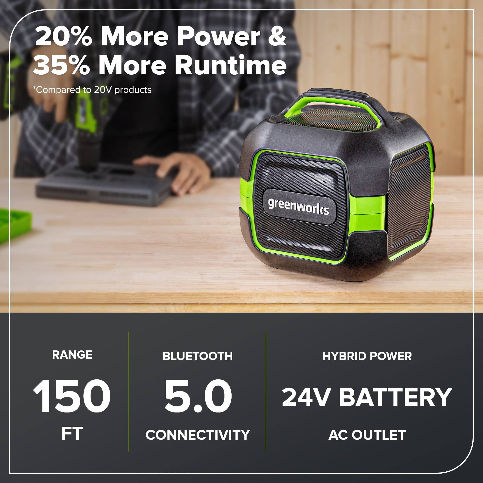 20% More Power & 35% More Runtime  
*Compared to 20V products  

greenworks RANGE BLUETOOTH HYBRID POWER  

150 FT  
5.0 CONNECTIVITY  
24V BATTERY AC OUTLET