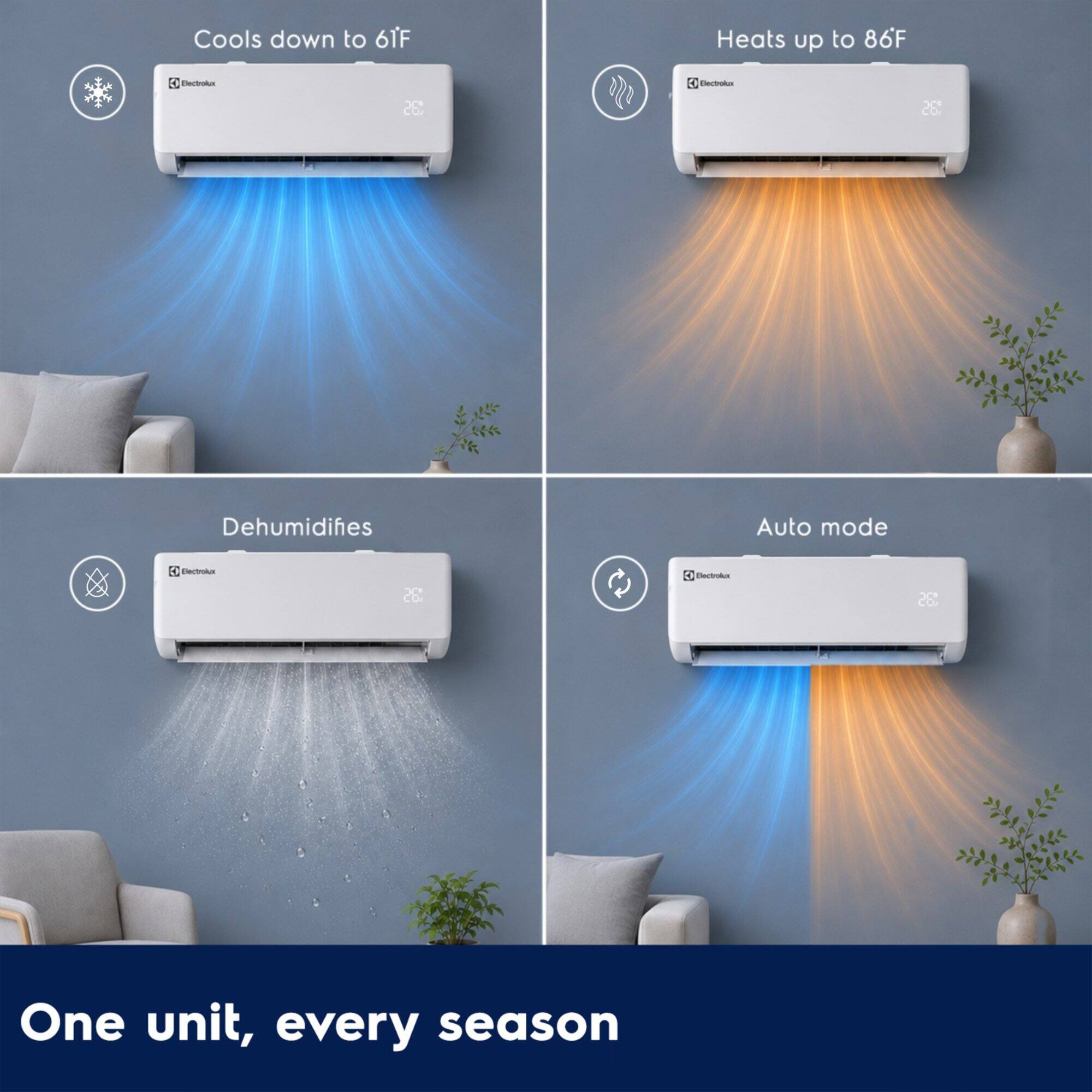 Cools down to 61°F  
Heats up to 86°F  
Electrolux  
280  
28%  
Dehumidifies  
Auto mode  
One unit, every season