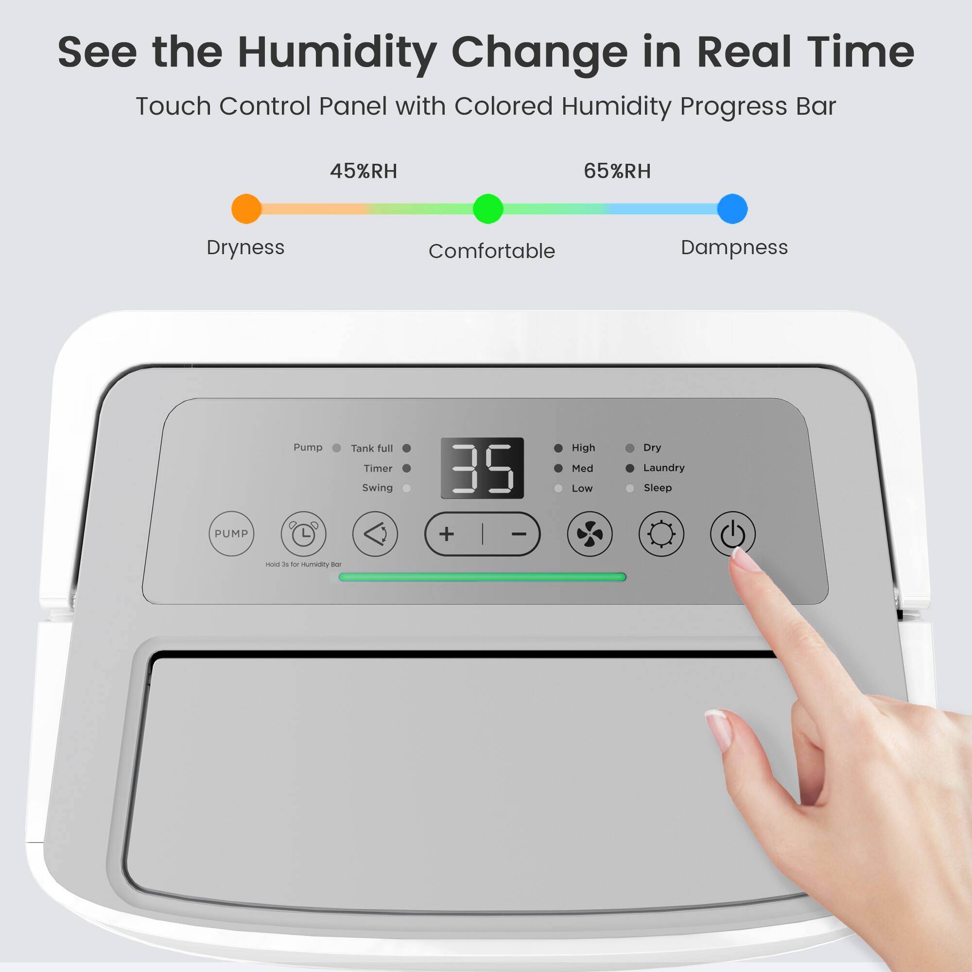 See the Humidity Change in Real Time  
Touch Control Panel with Colored Humidity Progress Bar  
45%RH Dryness  
Comfortable  
65%RH Dampness  

PUMP  
Tank full  
Timer  
Swing  
High  
Med  
Low  
Dry  
Laundry  
Sleep