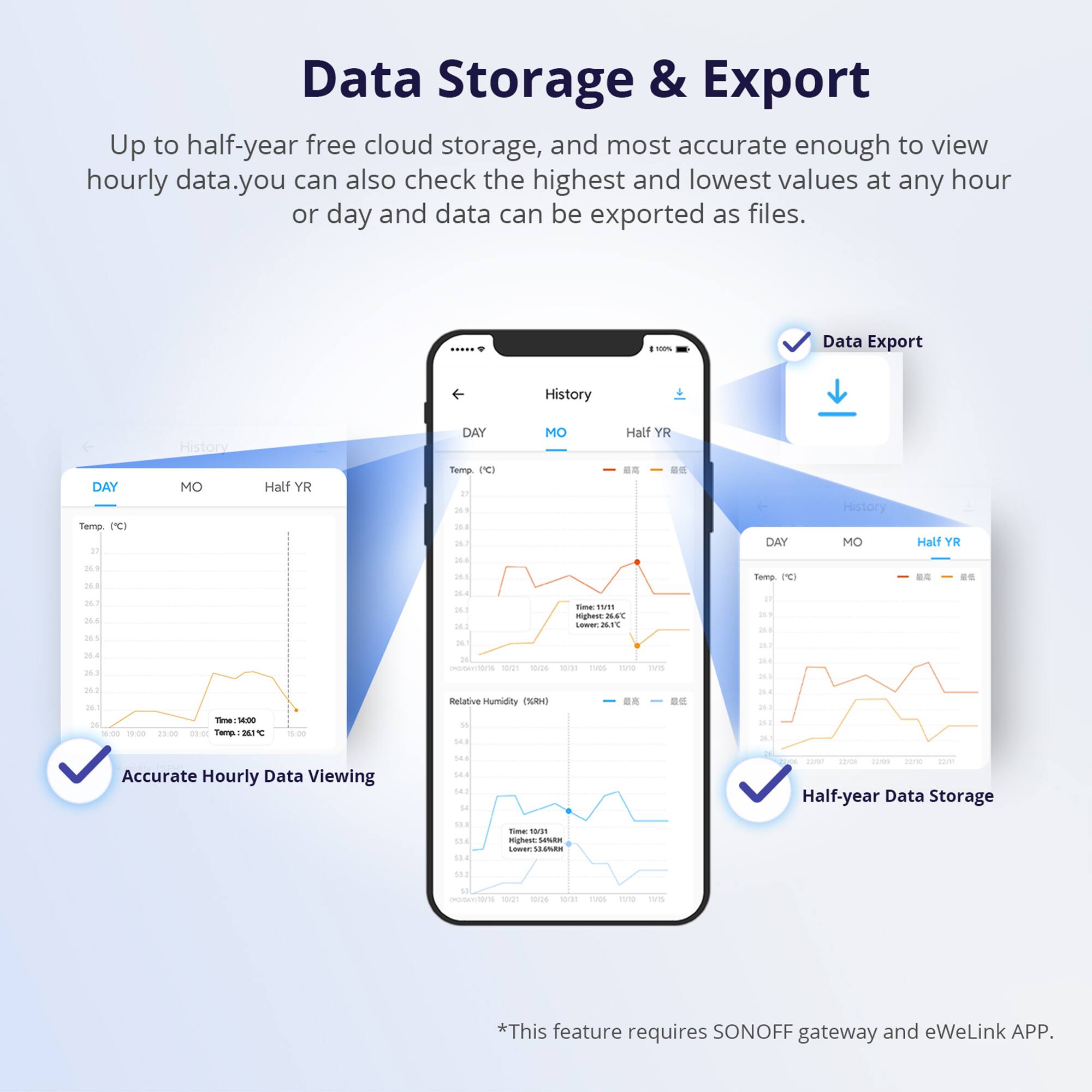 Data Storage & Export

Up to half-year free cloud storage, and most accurate enough to view hourly data. You can also check the highest and lowest values at any hour or day and data can be exported as files.

- Data Export
- Accurate Hourly Data Viewing
- Half-year Data Storage

*This feature requires SONOFF gateway and eWeLink APP.