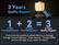 3 Years Quality Support
1 + 2 = 3
1 Year Free Replacement
2 Years Free Maintenance
3 Years Quality Support
If you have any questions, please leave us a message through "Account Service", "Order History", "Contact Seller" and we will reply to you within 24 hours!