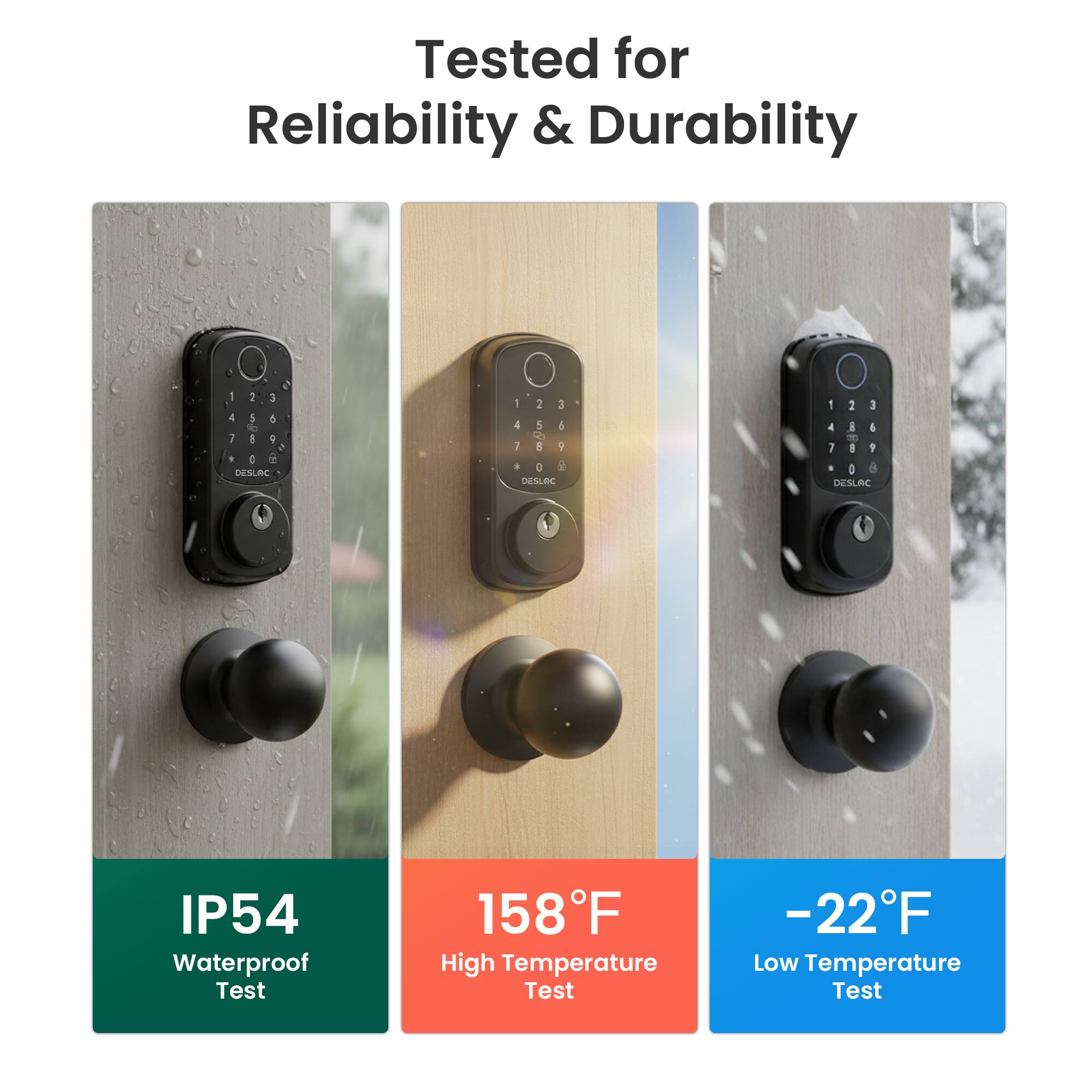 Tested for Reliability & Durability

- IP54 Waterproof Test
- 158°F High Temperature Test
- -22°F Low Temperature Test
