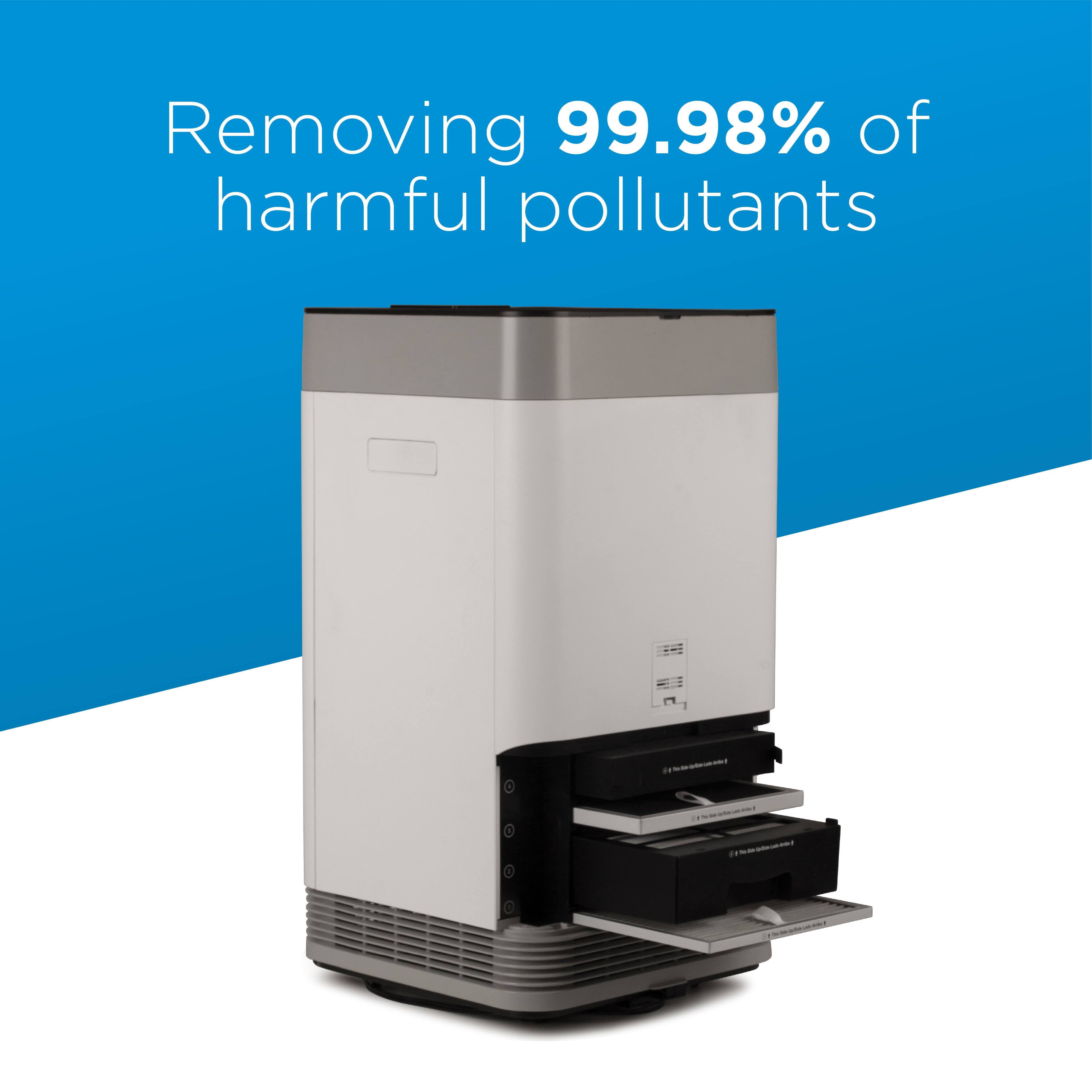 Removing 99.98% of harmful pollutants.