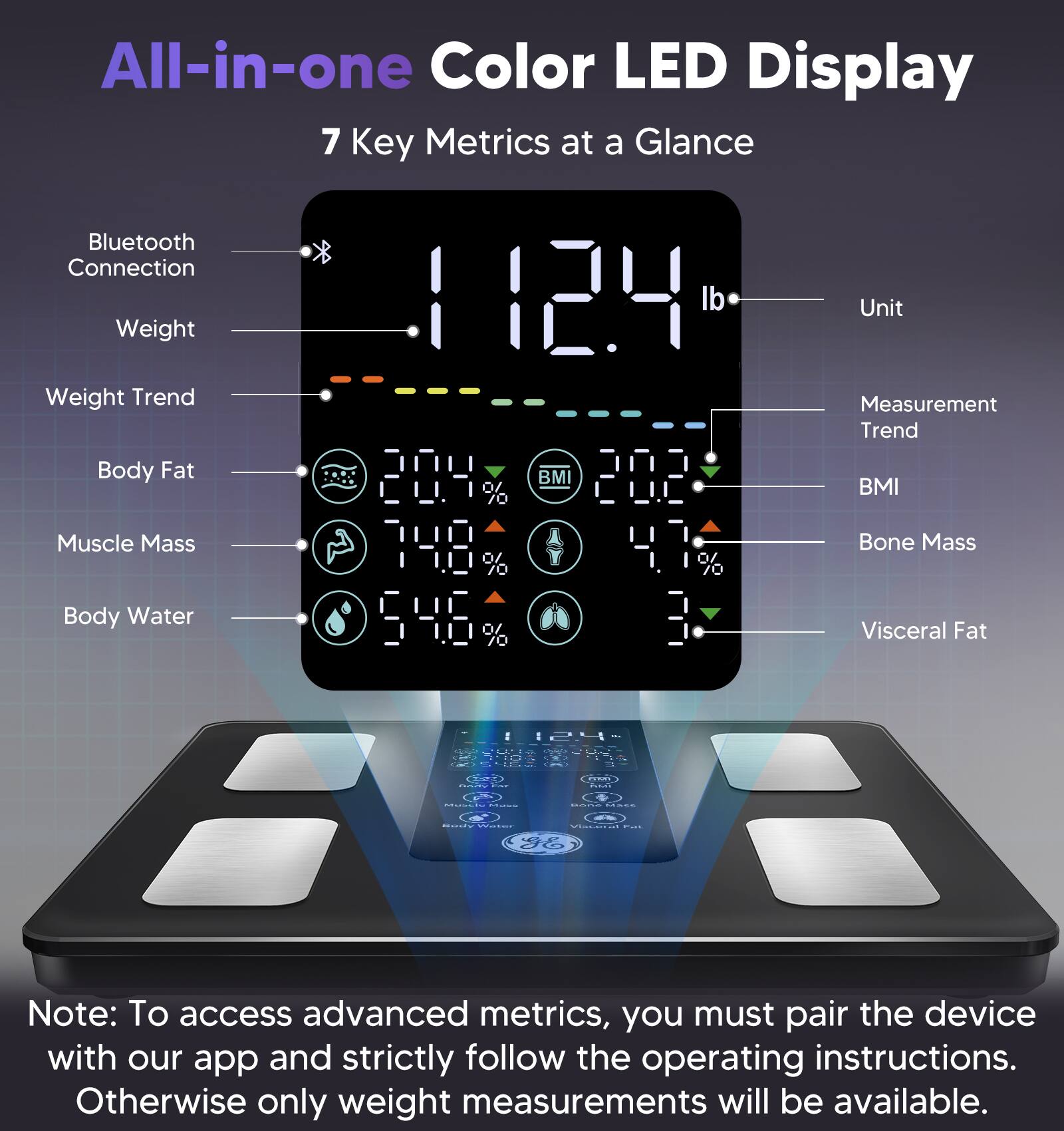 All-in-one Color LED Display  
7 Key Metrics at a Glance  
Bluetooth Connection  
Weight: 112.4 lb  
Weight Trend  
Body Fat: 20.4%  
Muscle Mass: 74.0%  
Body Water: 54.6%  
BMI: 20.2  
Bone Mass: 4.7  
Visceral Fat: 3  

Note: To access advanced metrics, you must pair the device with our app and strictly follow the operating instructions. Otherwise, only weight measurements will be available.