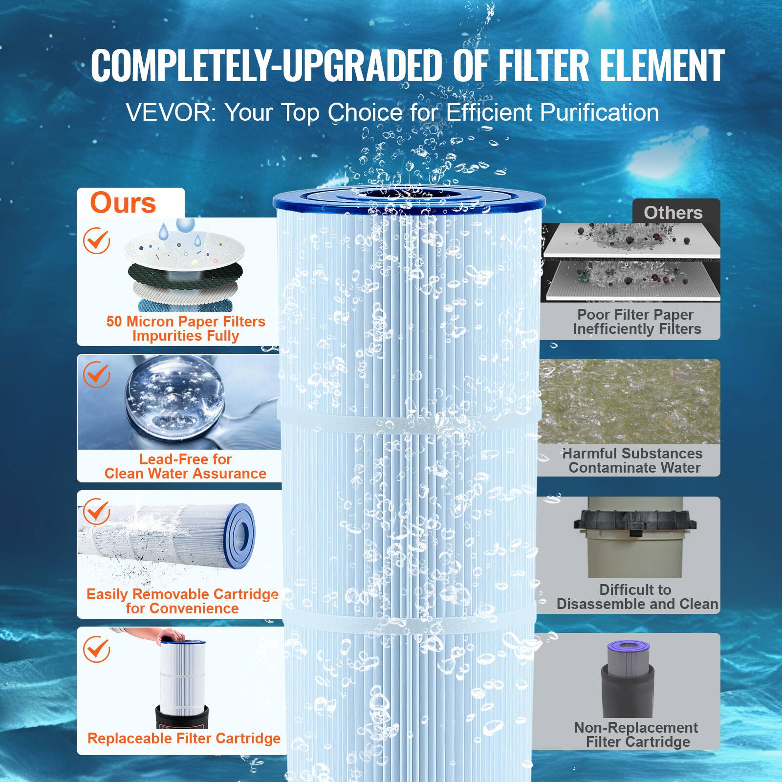 **COMPLETELY-UPGRADED OF FILTER ELEMENT**

VEVOR: Your Top Choice for Efficient Purification

**Ours**

- 50 Micron Paper Filters Impurities Fully
- Lead-Free for Clean Water Assurance
- Easily Removable Cartridge for Convenience
- Replaceable Filter Cartridge

**Others**

- Poor Filter Paper Inefficiently Filters
- Harmful Substances Contaminate Water
- Difficult to Disassemble and Clean
- Non-Replacement Filter Cartridge