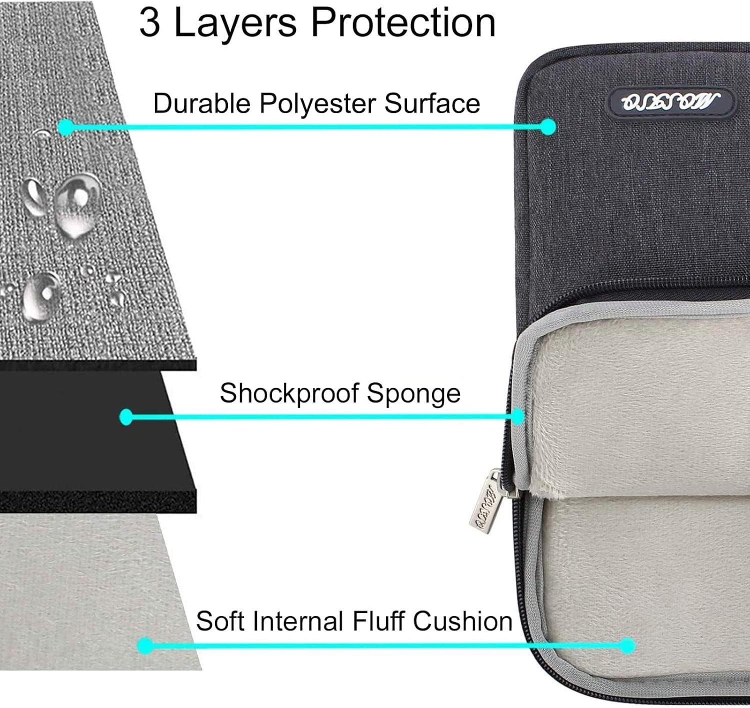 3 Layers Protection  
Durable Polyester Surface  
Shockproof Sponge  
Soft Internal Fluff Cushion