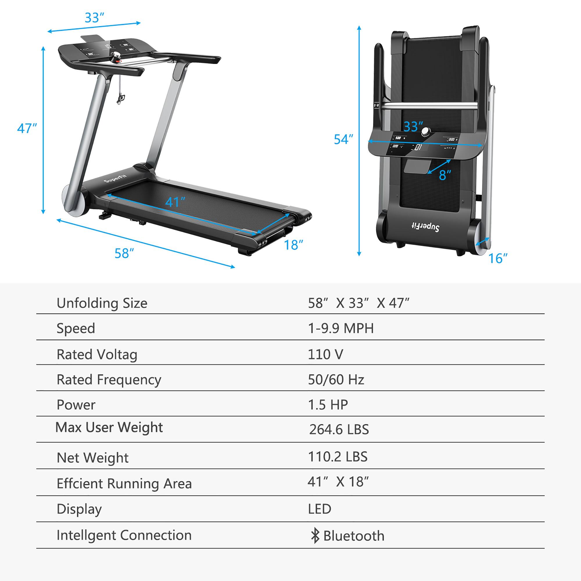 Unfolding Size: 58" X 33" X 47"
Speed: 1-9.9 MPH
Rated Voltage: 110 V
Rated Frequency: 50/60 Hz
Power: 1.5 HP
Max User Weight: 264.6 LBS
Net Weight: 110.2 LBS
Efficient Running Area: 41" X 18"
Display: LED
Intelligent Connection: Bluetooth