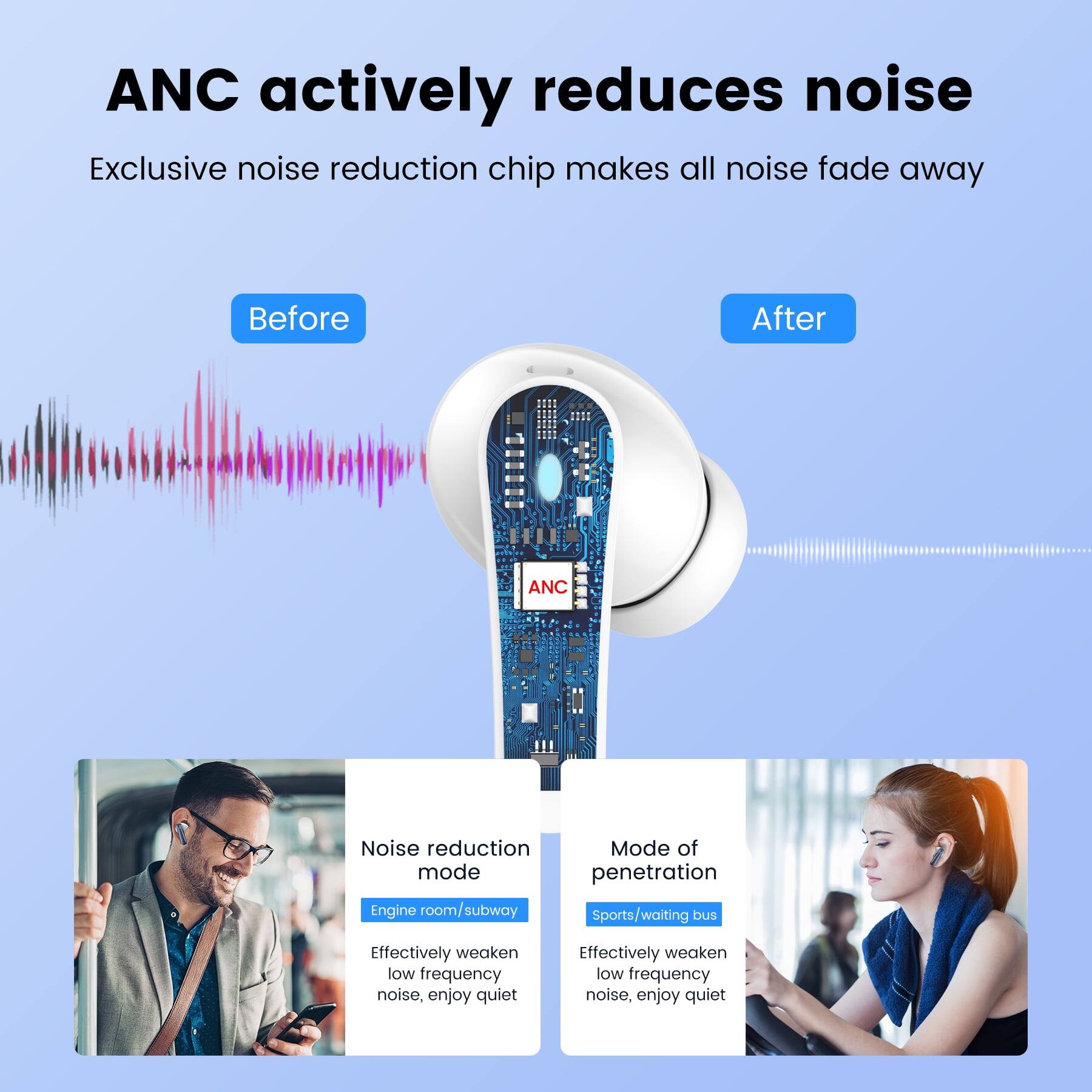 ANC actively reduces noise  
Exclusive noise reduction chip makes all noise fade away  

Before  
After  

Noise reduction mode  
Engine room/subway  
Effectively weaken low frequency noise, enjoy quiet  

Mode of penetration  
Sports/waiting bus  
Effectively weaken low frequency noise, enjoy quiet