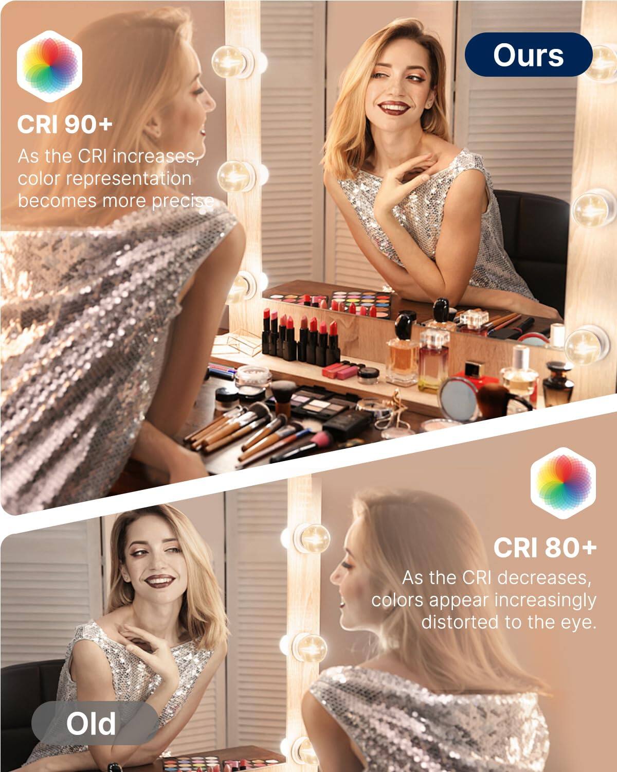 CRI 90+  
As the CRI increases, color representation becomes more precise.

CRI 80+  
As the CRI decreases, colors appear increasingly distorted to the eye.