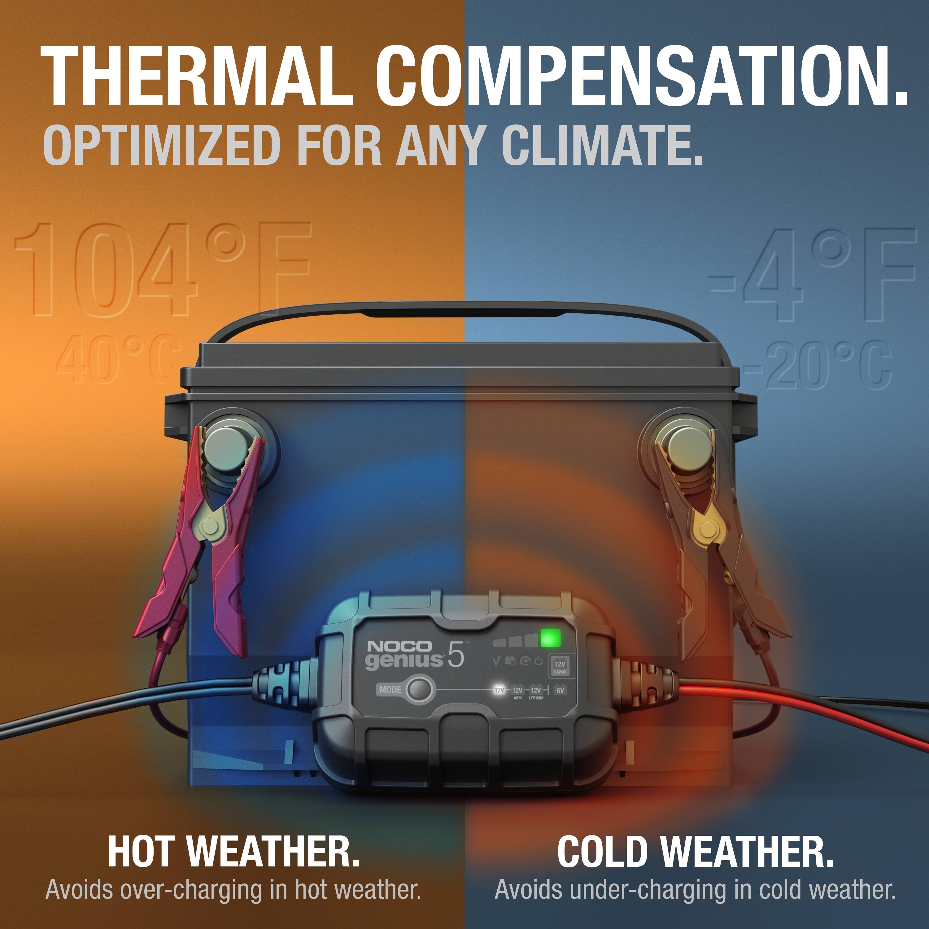 THERMAL COMPENSATION.  
OPTIMIZED FOR ANY CLIMATE.  

104°F  
40°C  

HOT WEATHER.  
Avoids over-charging in hot weather.  

-4°F  
-20°C  

COLD WEATHER.  
Avoids under-charging in cold weather.