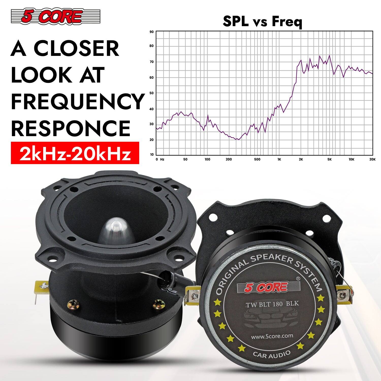 5 CORE A CLOSER LOOK AT FREQUENCY RESPONSE 2kHz-20kHz SPL vs Freq 0 50 100 200 500 1K 2K 5K 10K 20K SPEAKER ORIGINAL 5 CORE SYSTEM TW BLT 180 BLK www.5core.com CAR AUDIO