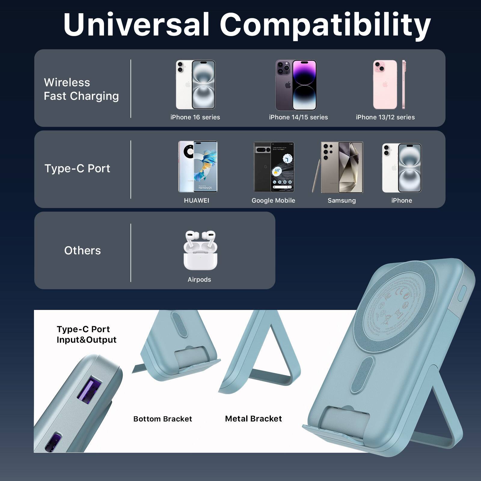 Universal Compatibility Wireless Fast Charging iPhone 16 series iPhone 14/15 series iPhone 13/12 series Type-C Port HUAWEI Google Mobile Samsung iPhone Others Airpods Type-C Port Input&Output Bottom Bracket Metal Bracket