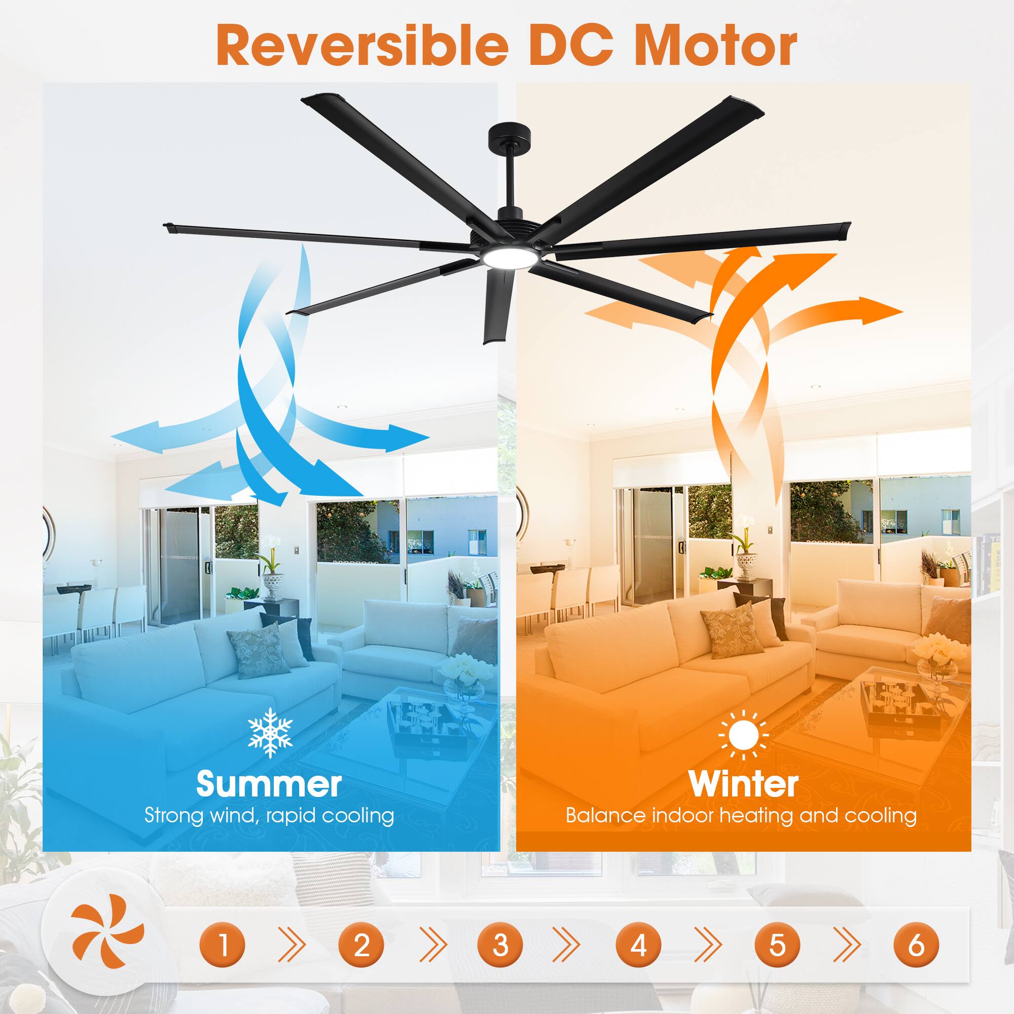 Reversible DC Motor

Summer  
Strong wind, rapid cooling

Winter  
Balance indoor heating and cooling

1 2 3 4 5 6