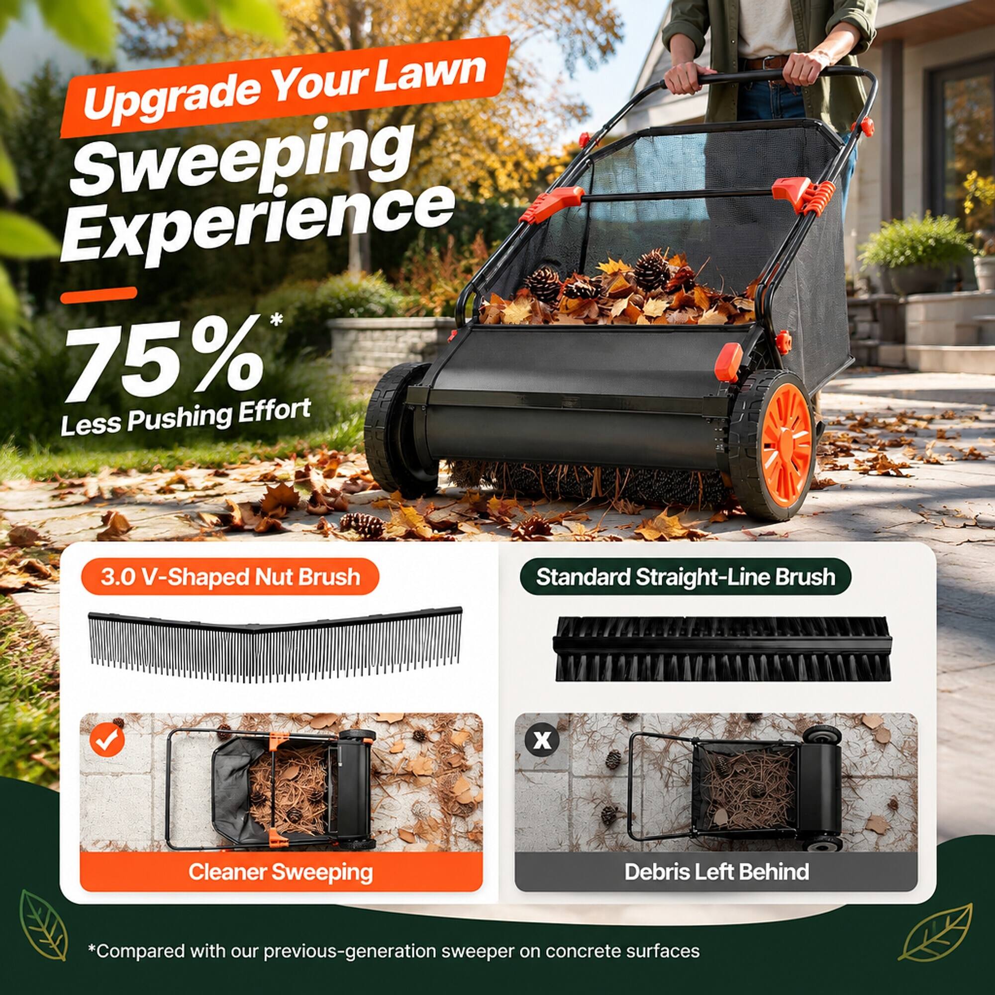 Upgrade Your Lawn  
Sweeping Experience  
75%* Less Pushing Effort  

3.0 V-Shaped Nut Brush  
Standard Straight-Line Brush  

Cleaner Sweeping  
Debris Left Behind  

*Compared with our previous-generation sweeper on concrete surfaces