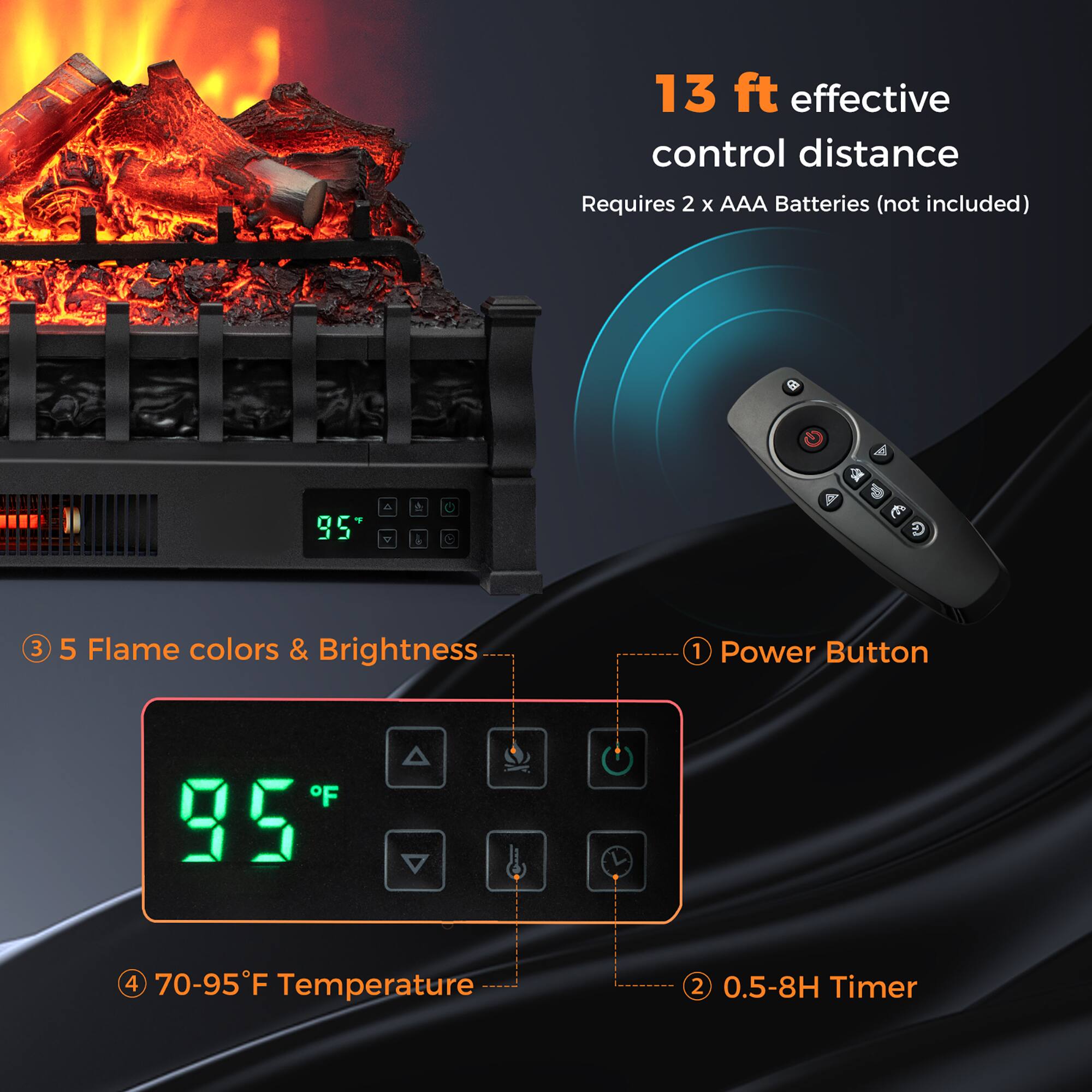 1. 13 ft effective control distance  
2. Requires 2 x AAA Batteries (not included)  
3. 5 Flame colors & Brightness  
4. 70-95°F Temperature  
5. 0.5-8H Timer  
6. Power Button
