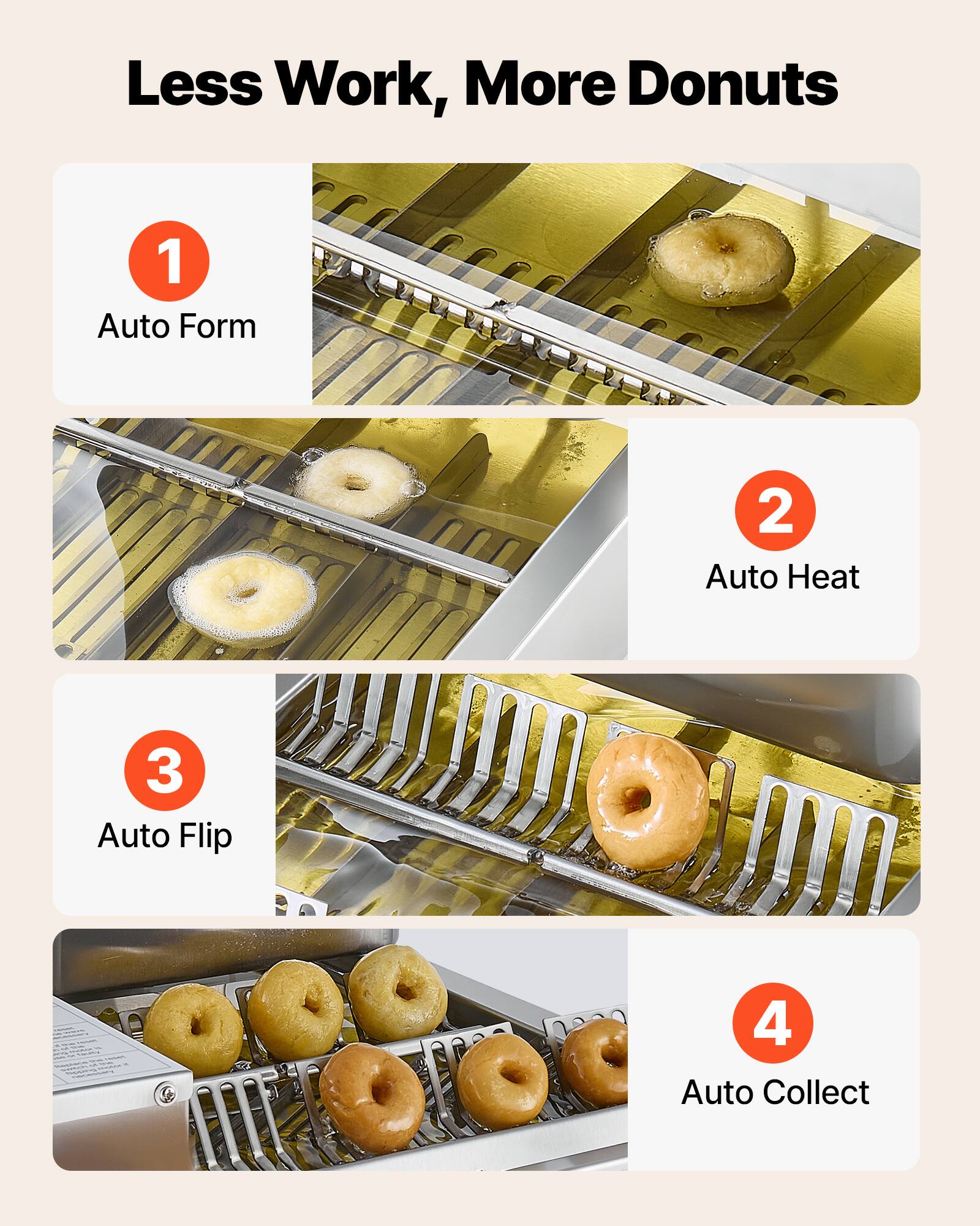 Less Work, More Donuts

1 Auto Form
2 Auto Heat
3 Auto Flip
4 Auto Collect