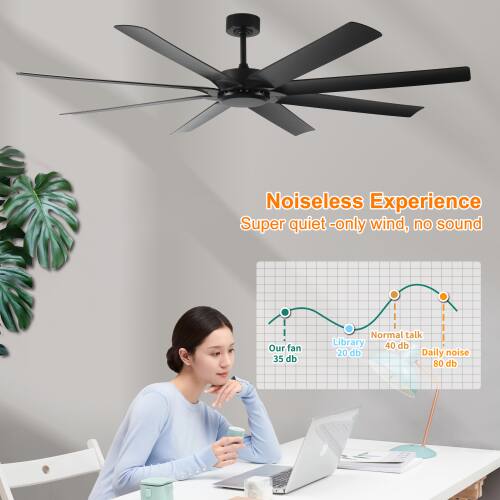 Noiseless Experience  
Super quiet - only wind, no sound  

Our fan: 35 db  
Library: 40 db  
Normal talk: 20 db  
Daily noise: 80 db