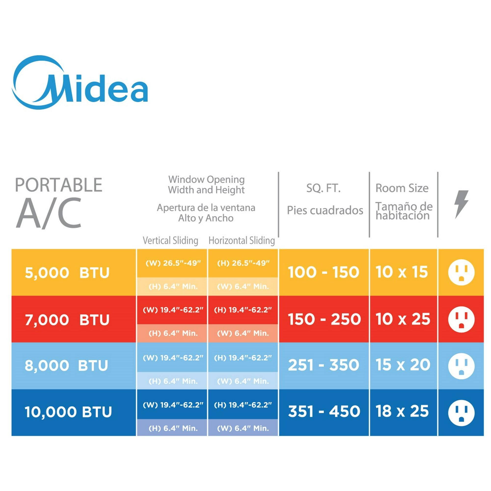 Midea PORTABLE A/C

Window Opening Width and Height  
Apertura de la ventana Alto y Ancho

Vertical Sliding  
Horizontal Sliding

5,000 BTU  
(W) 26.5" - 49"  
(H) 26.5" - 49"  
(W) 6.4" Min.  
(H) 6.4" Min.  

7,000 BTU  
(W) 19.4" - 62.2"  
(H) 19.4" - 62.2"  
(W) 6.4" Min.  
(H) 6.4" Min.  

8,000 BTU  
(W) 19.4" - 62.2"  
(H) 19.4" - 62.2"  
(W) 6.4" Min.  
(H) 6.4" Min.  

10,000 BTU  
(W) 19.4" - 62.2"  
(H) 19.4" - 62.2"  
(W) 6.4" Min