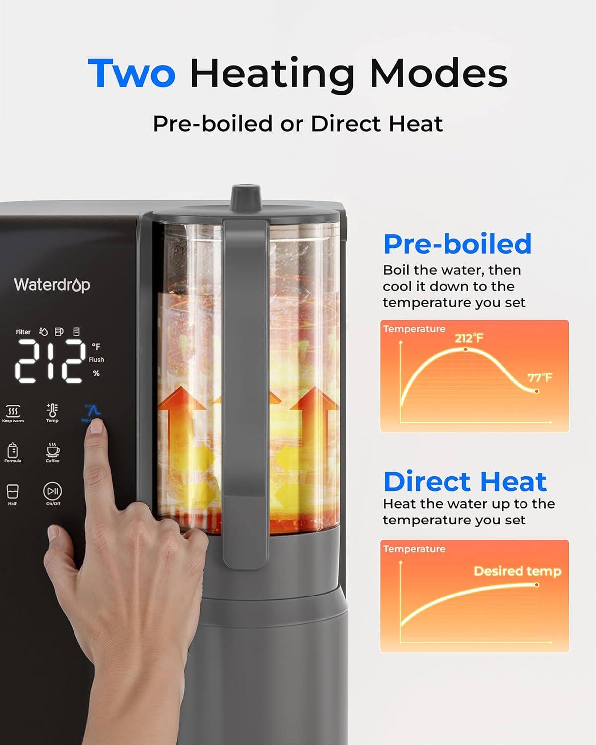 Two Heating Modes  
Pre-boiled or Direct Heat  

Pre-boiled  
Boil the water, then cool it down to the temperature you set  

Direct Heat  
Heat the water up to the temperature you set  

Temperature  
212°F  
77°F  

Temperature  
Desired temp