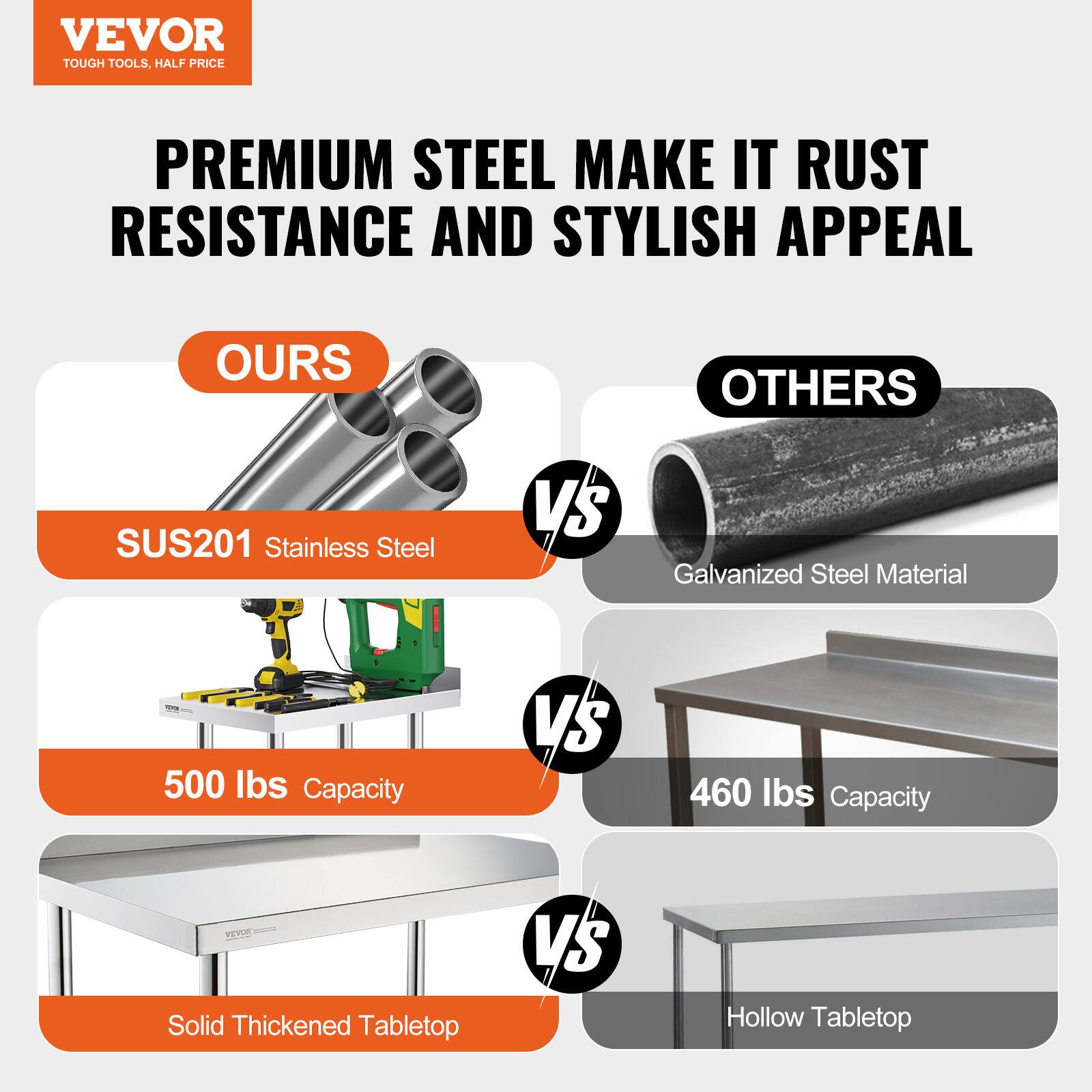 VEVOR  
TOUGH TOOLS, HALF PRICE  

PREMIUM STEEL MAKE IT RUST RESISTANCE AND STYLISH APPEAL  

OURS  
SUS201 Stainless Steel  
500 lbs Capacity  
Solid Thickened Tabletop  

VS  

OTHERS  
Galvanized Steel Material  
460 lbs Capacity  
Hollow Tabletop