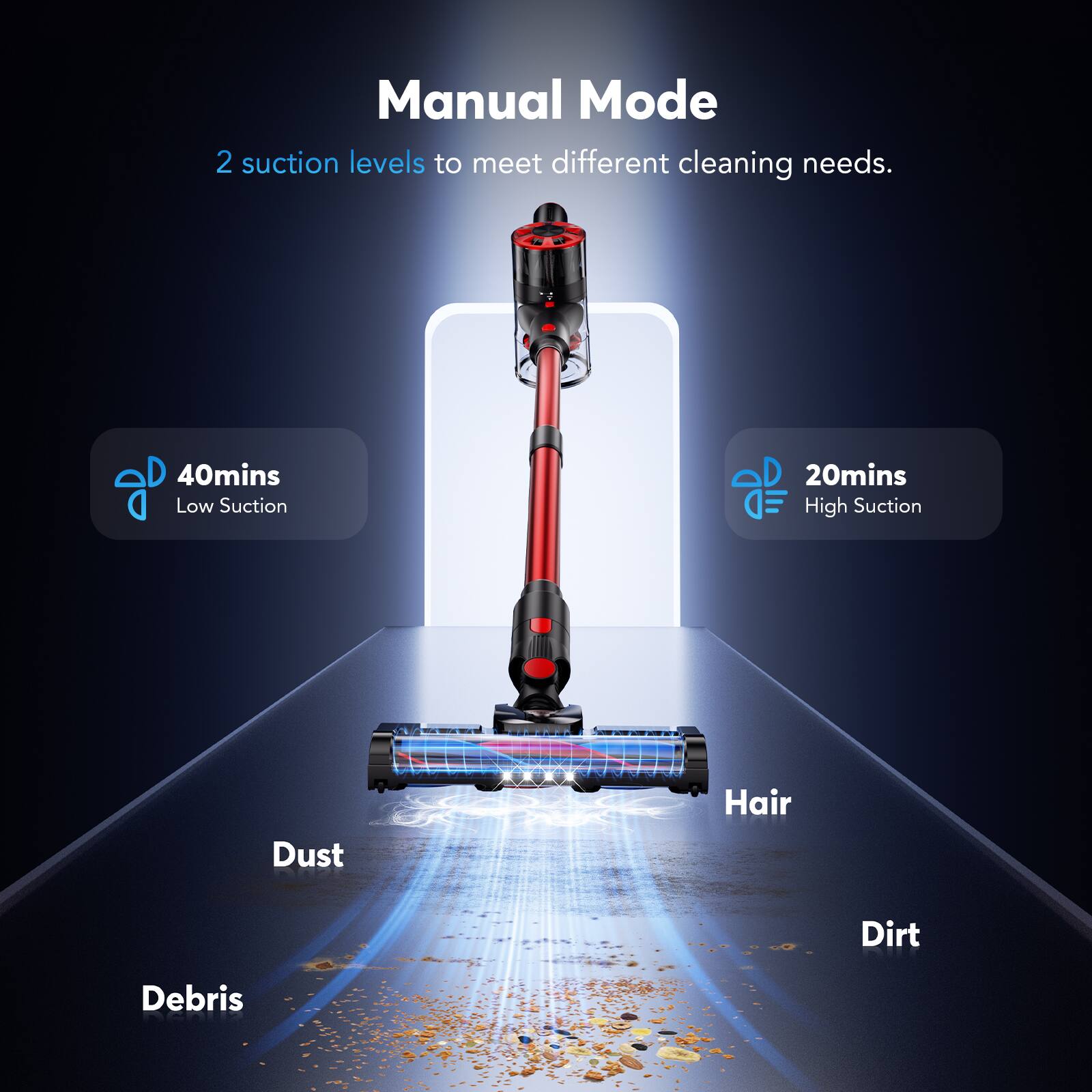 Manual Mode  
2 suction levels to meet different cleaning needs.  
40mins Low Suction  
20mins High Suction  
Dust Hair Dirt Debris