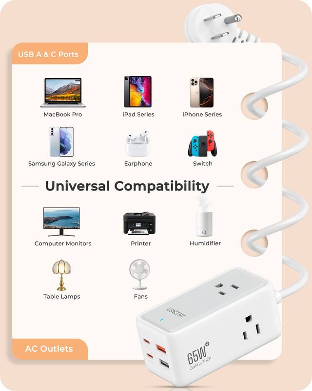 USB A & C Ports  
MacBook Pro  
iPad Series  
iPhone Series  
Samsung Galaxy Series  
Earphone  
Switch  

Universal Compatibility  

Computer Monitors  
Printer  
Humidifier  
Table Lamps  
Fans  

AC Outlets  

LENCENT  
65W GoN III Tech