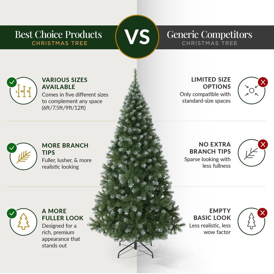 Tree Vs Tree Comp Best Choice Products 7.5ft Artificial Christmas Tree Frosted Unlit ...