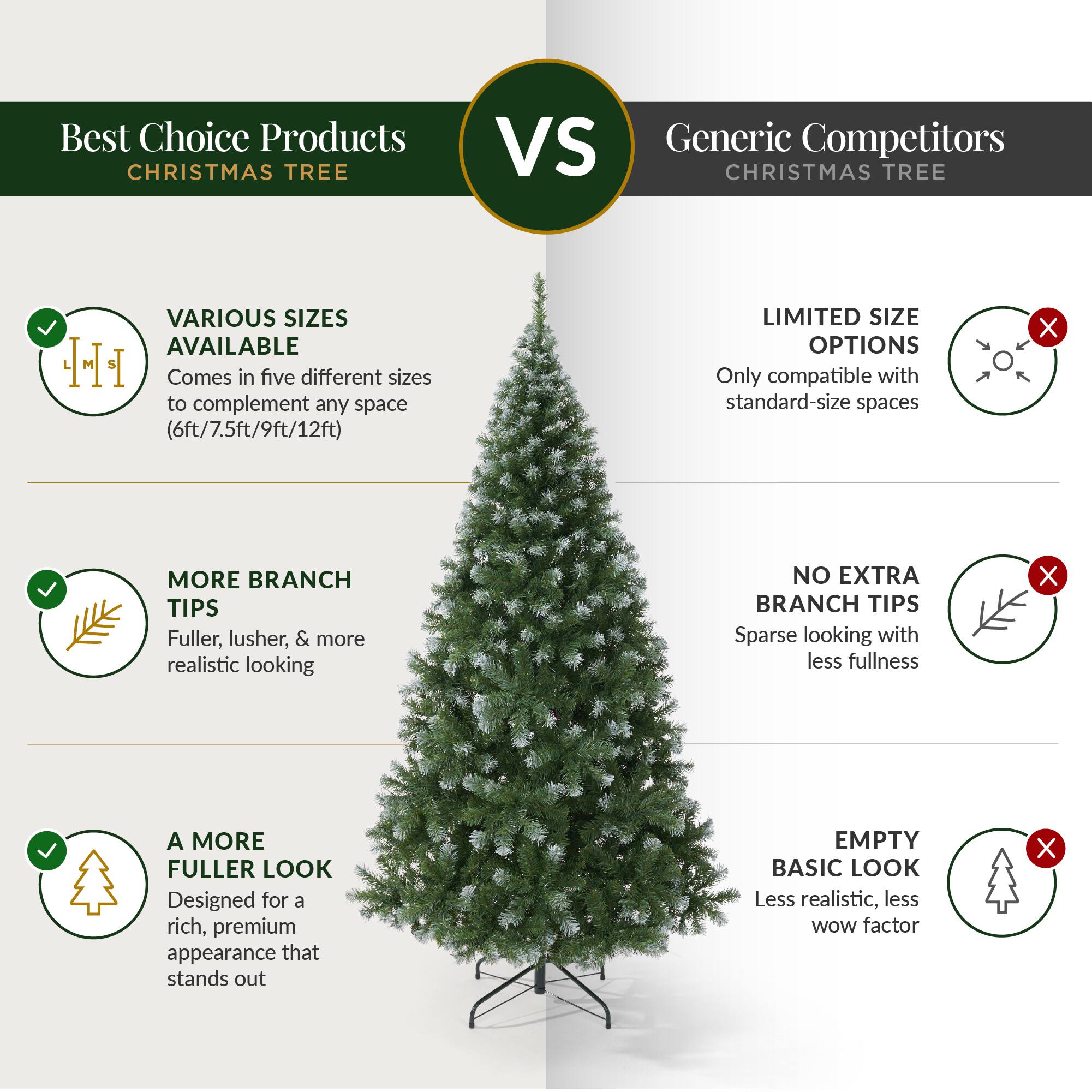 Best Choice Products CHRISTMAS TREE  
VS Generic Competitors CHRISTMAS TREE  

VARIOUS SIZES AVAILABLE  
Comes in five different sizes to complement any space (6ft/7.5ft/9ft/12ft)  

LIMITED SIZE OPTIONS  
Only compatible with standard-size spaces  

MORE BRANCH TIPS  
Fuller, lusher, & more realistic looking  

NO EXTRA BRANCH TIPS  
Sparse looking with less fullness  

A MORE FULLER LOOK  
Designed for a rich, premium appearance that stands out  

EMPTY BASIC LOOK  
Less realistic, less wow factor