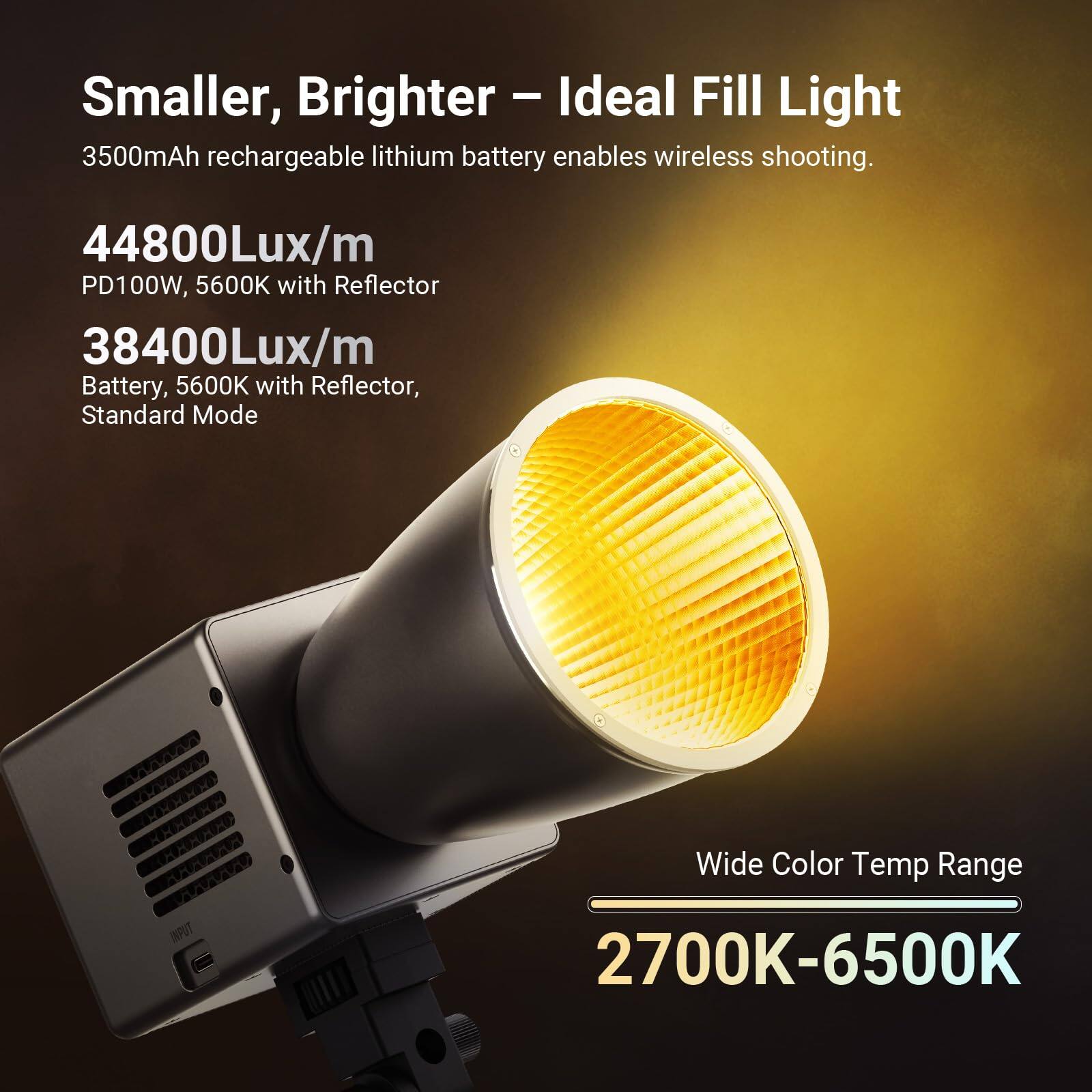 Smaller, Brighter – Ideal Fill Light  
3500mAh rechargeable lithium battery enables wireless shooting.  

44800Lux/m  
PD100W, 5600K with Reflector  

38400Lux/m  
Battery, 5600K with Reflector, Standard Mode  

Wide Color Temp Range  
2700K-6500K