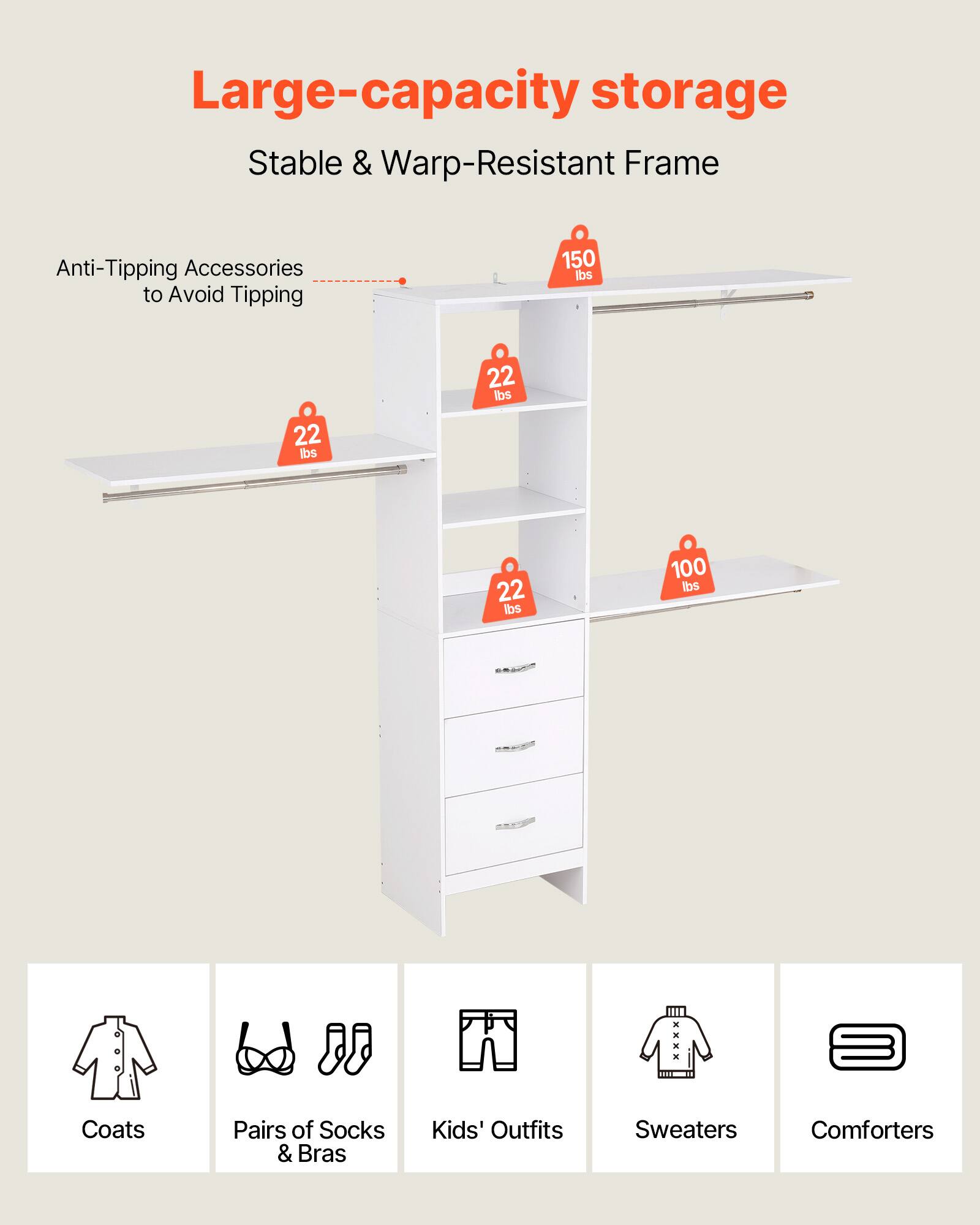 Large-capacity storage  
Stable & Warp-Resistant Frame  

Anti-Tipping Accessories to Avoid Tipping  

150 lbs  
22 lbs  
22 lbs  
22 lbs  
100 lbs  

Coats  
Pairs of Socks & Bras  
Kids' Outfits  
Sweaters  
Comforters