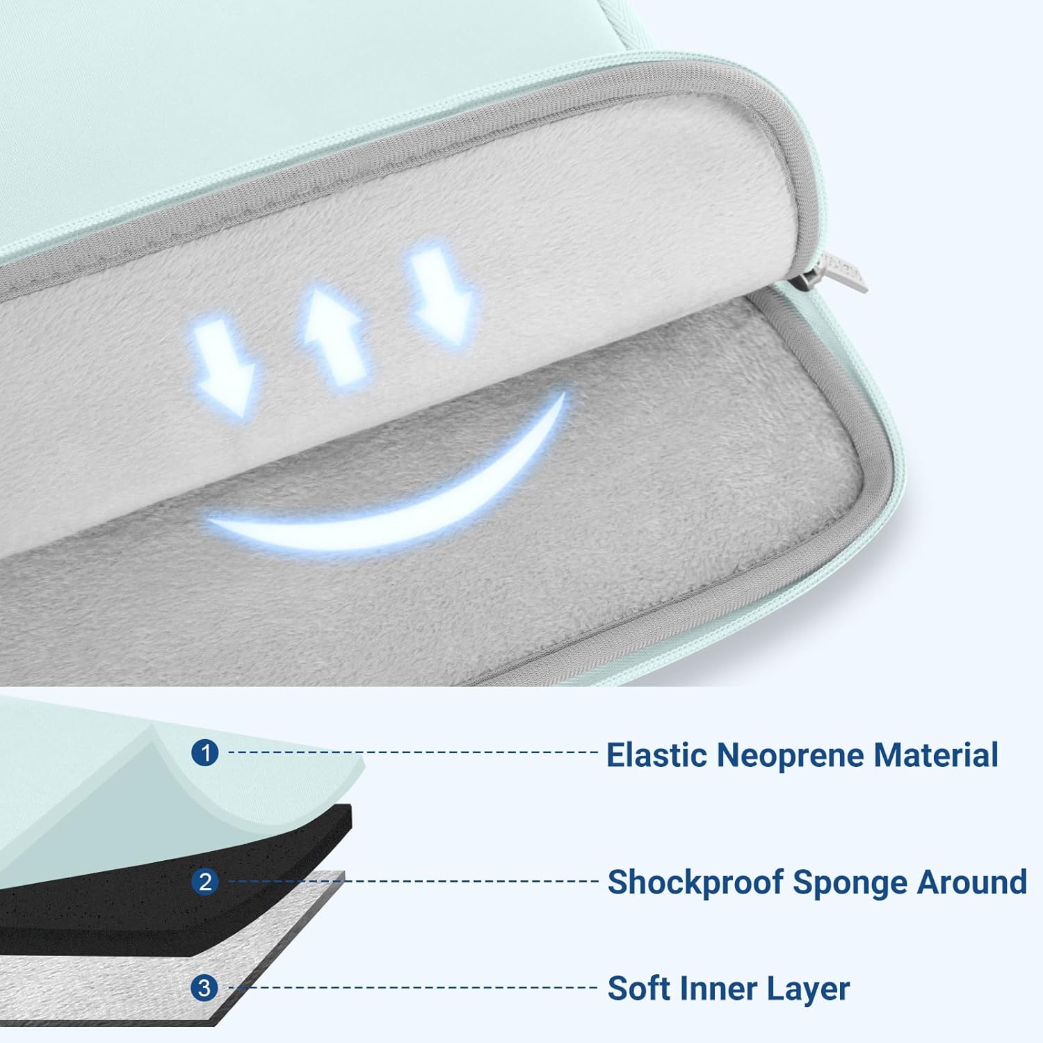 1. Elastic Neoprene Material  
2. Shockproof Sponge Around  
3. Soft Inner Layer