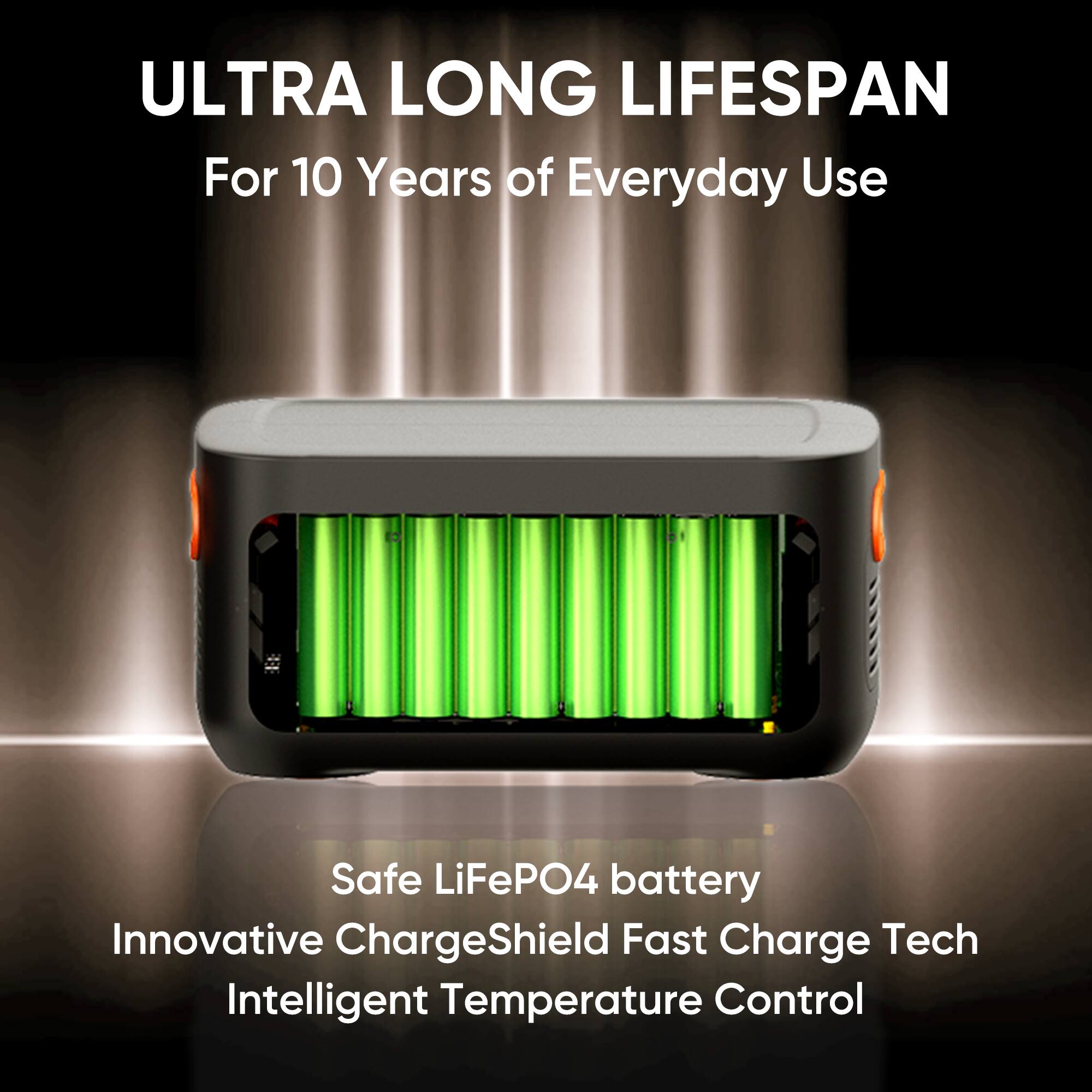 ULTRA LONG LIFESPAN  
For 10 Years of Everyday Use  

Safe LiFePO4 battery  
Innovative ChargeShield Fast Charge Tech  
Intelligent Temperature Control