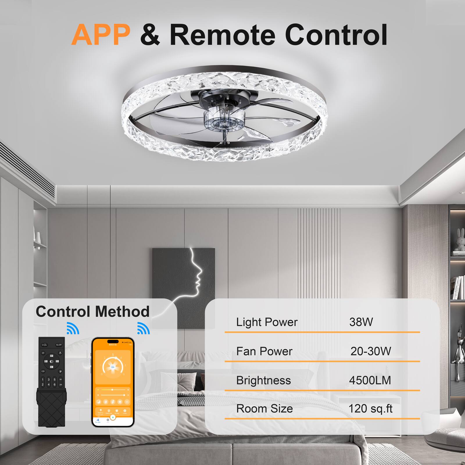 APP & Remote Control

Control Method

Light Power: 38W

Fan Power: 20-30W

Brightness: 4500LM

Room Size: 120 sq.ft