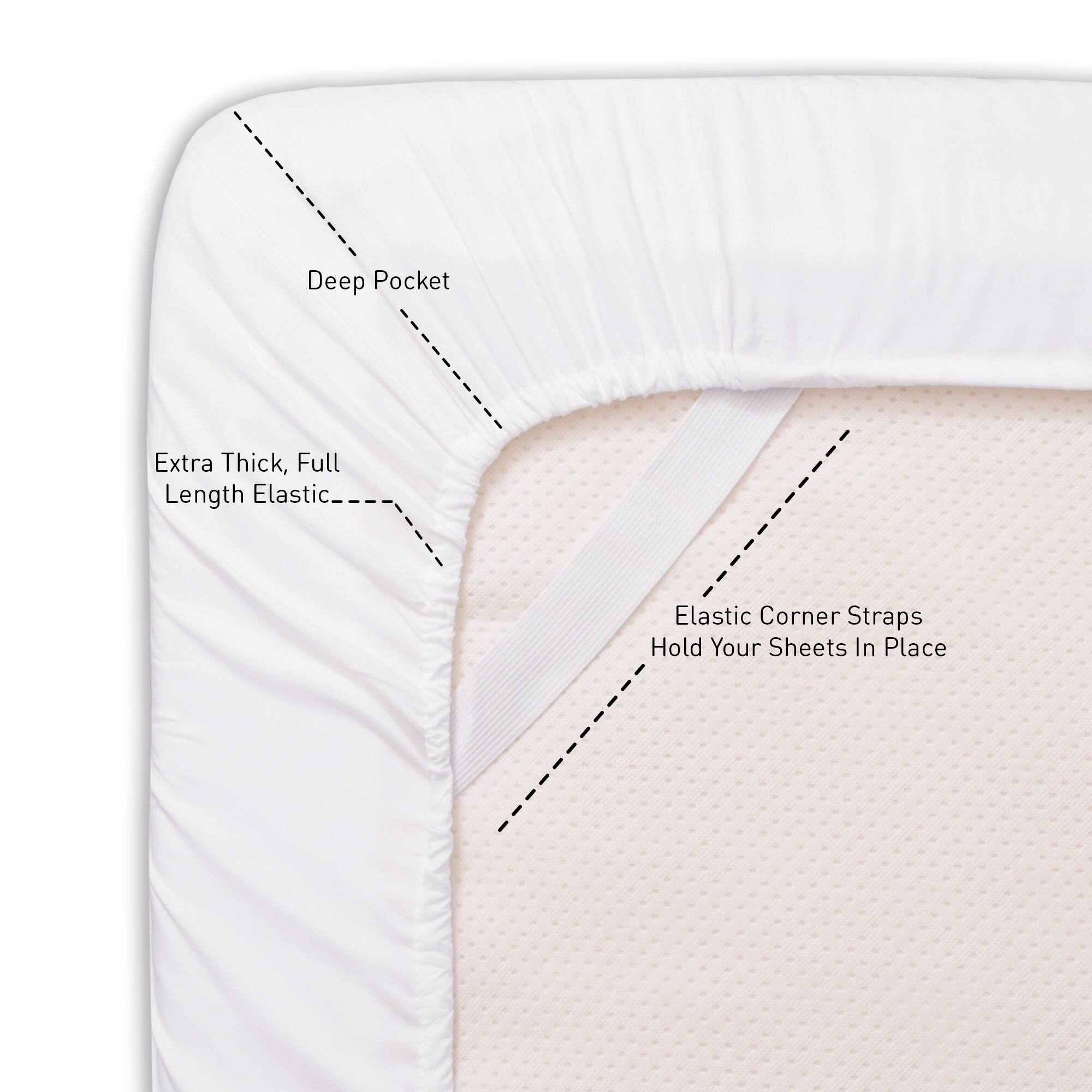Deep Pocket, Extra Thick, Full Length Elastic, Elastic Corner Straps Hold Your Sheets In Place