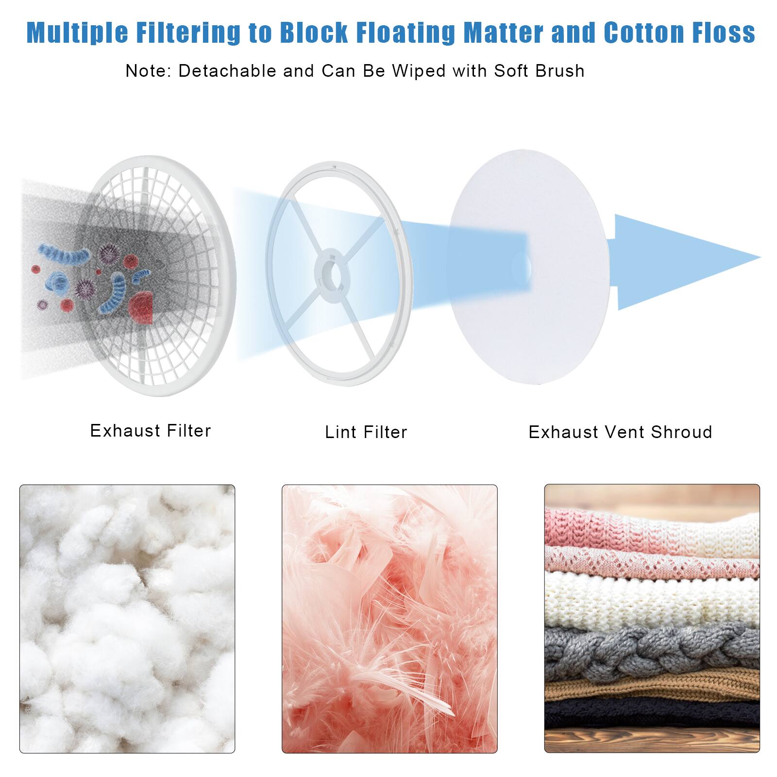 Multiple Filtering to Block Floating Matter and Cotton Floss  
Note: Detachable and Can Be Wiped with Soft Brush  

Exhaust Filter  
Lint Filter  
Exhaust Vent Shroud