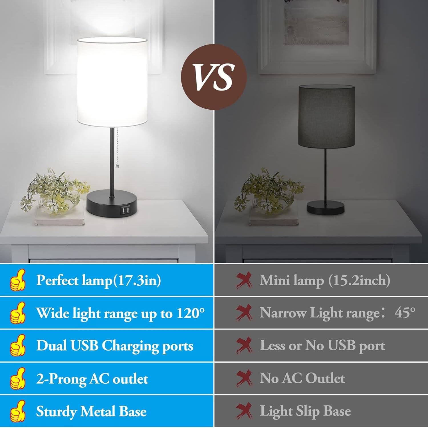 **Perfect Lamp (17.3in)**
- Wide light range up to 120°
- Dual USB Charging ports
- 2-Prong AC outlet
- Sturdy Metal Base

**Mini Lamp (15.2in)**
- Narrow Light range: 45°
- Less or No USB port
- No AC Outlet
- Light Slip Base