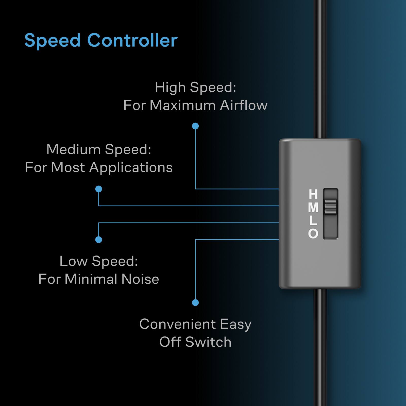 Speed Controller

High Speed: For Maximum Airflow

Medium Speed: For Most Applications

Low Speed: For Minimal Noise

HMLO

Convenient Easy Off Switch