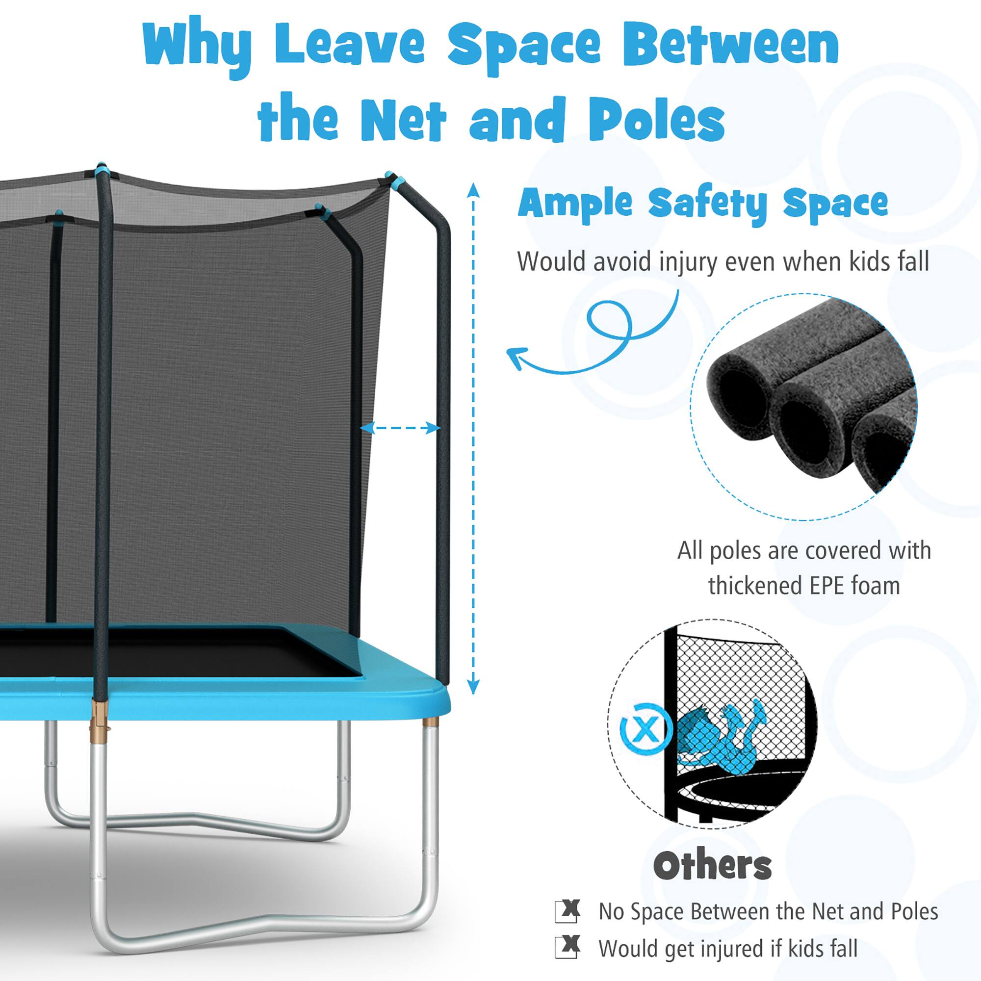 Why Leave Space Between the Net and Poles

Ample Safety Space  
Would avoid injury even when kids fall

All poles are covered with thickened EPE foam

Others  
No Space Between the Net and Poles  
Would get injured if kids fall
