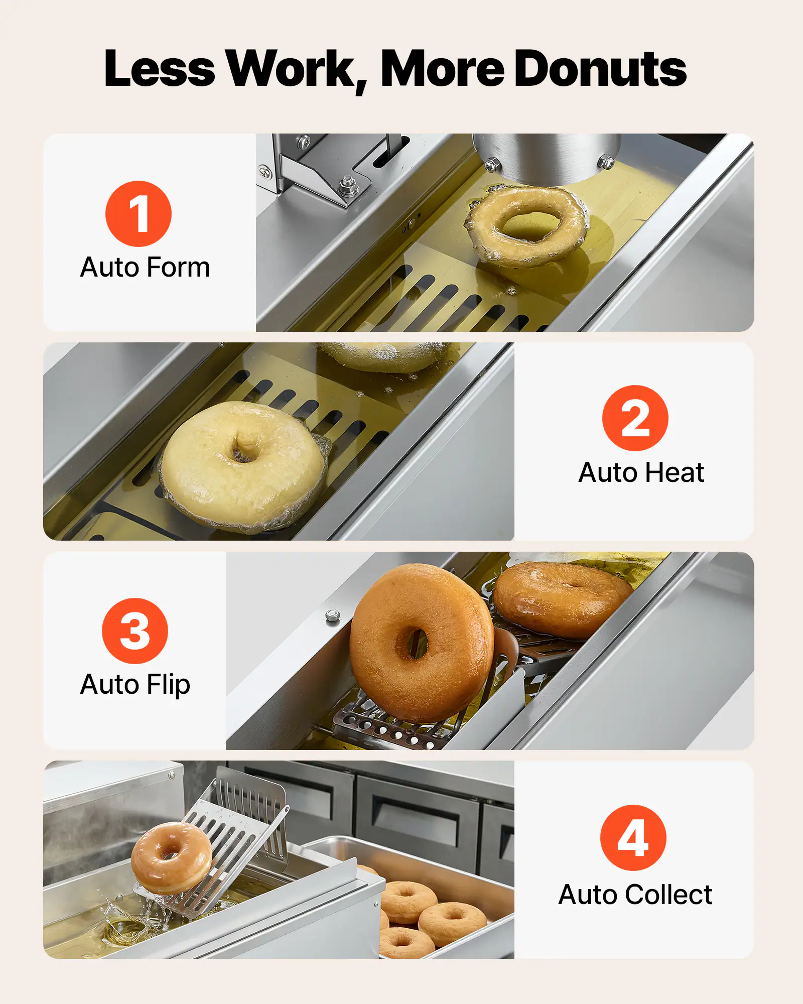 Less Work, More Donuts

1. Auto Form
2. Auto Heat
3. Auto Flip
4. Auto Collect