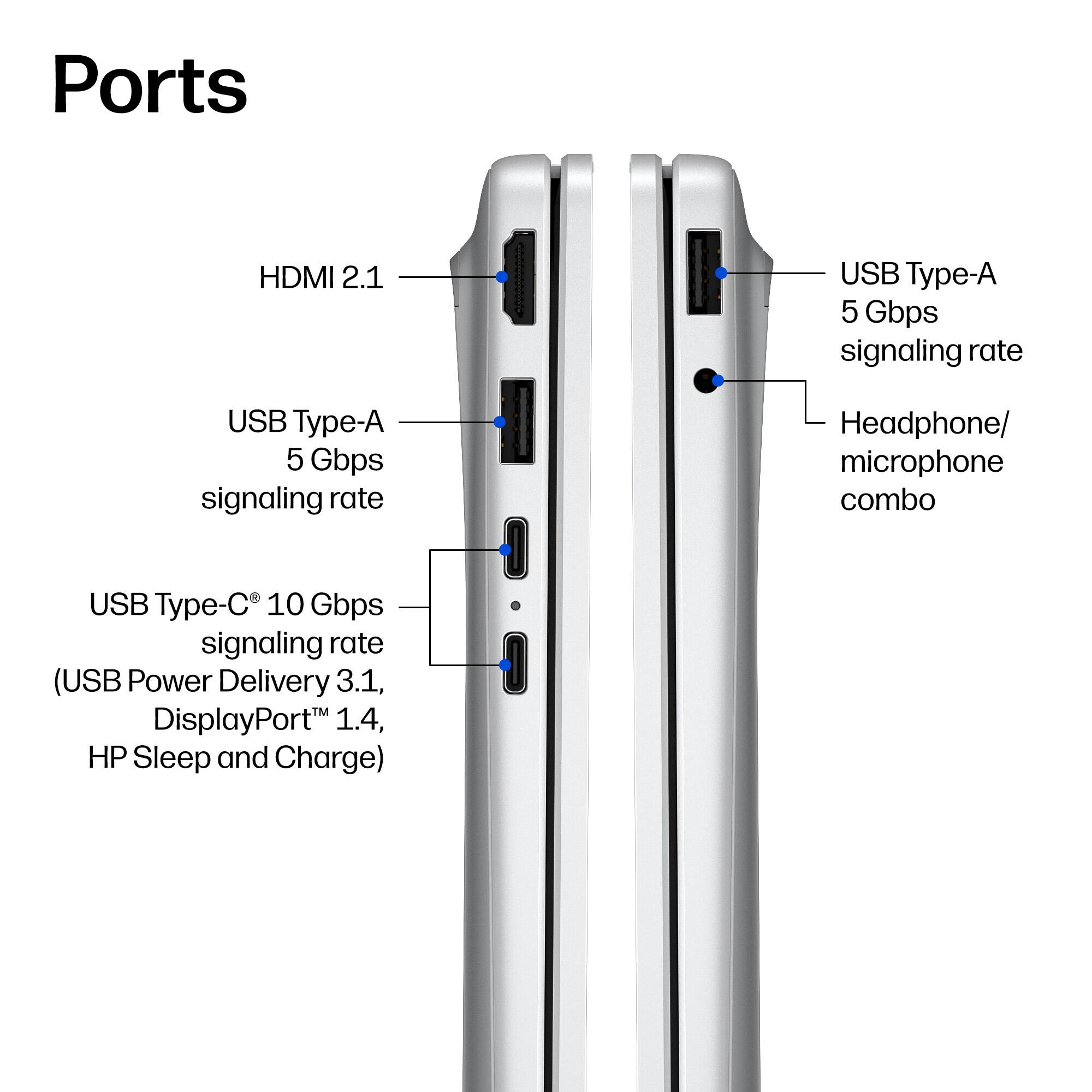 Ports  
- HDMI 2.1  
- USB Type-A 5 Gbps signaling rate  
- USB Type-A 5 Gbps signaling rate  
- Headphone/ microphone combo  
- USB Type-C 10 Gbps signaling rate (USB Power Delivery 3.1, DisplayPort 1.4, HP Sleep and Charge)