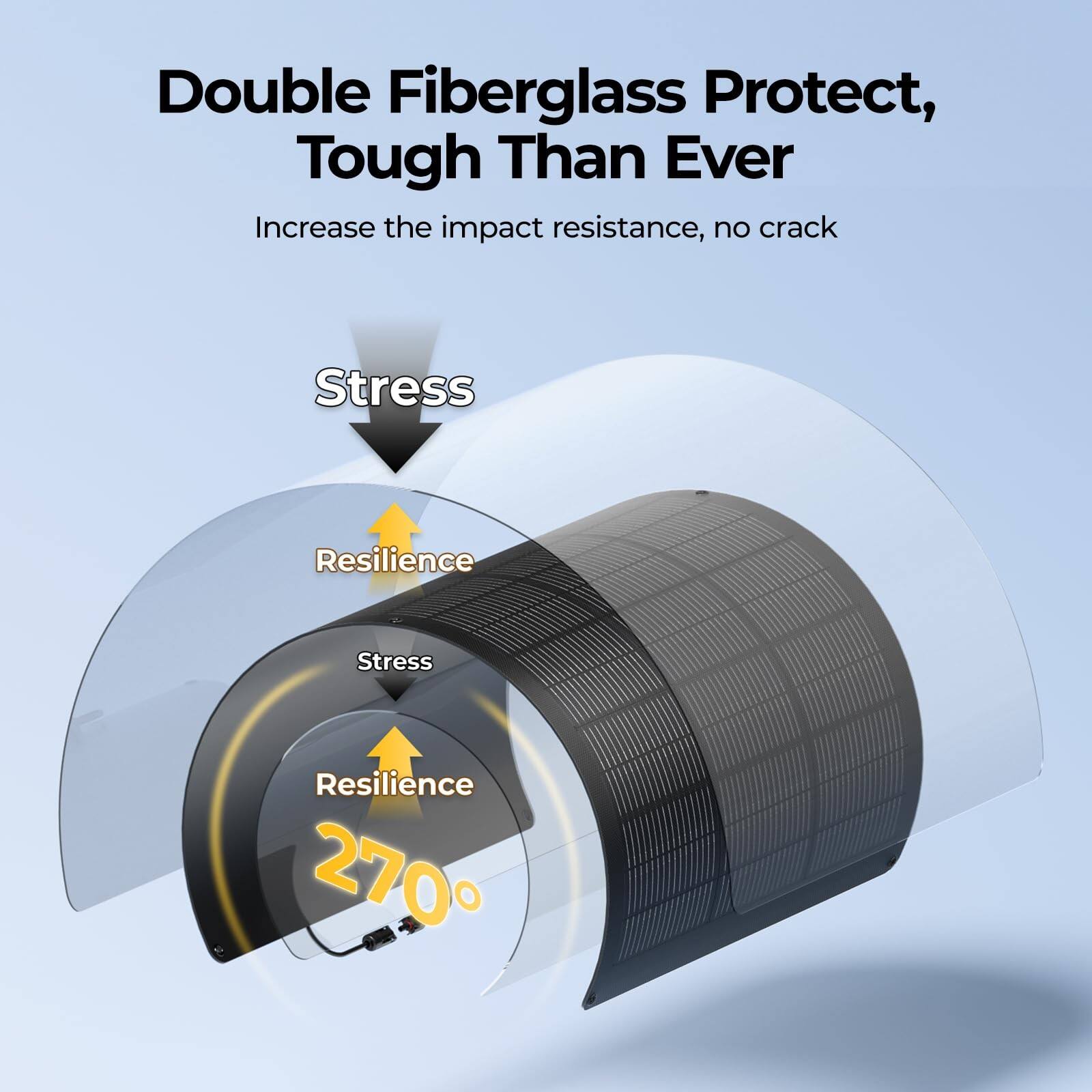 Double Fiberglass Protect, Tough Than Ever  
Increase the impact resistance, no crack  
Stress Resilience  
Stress Resilience  
270°