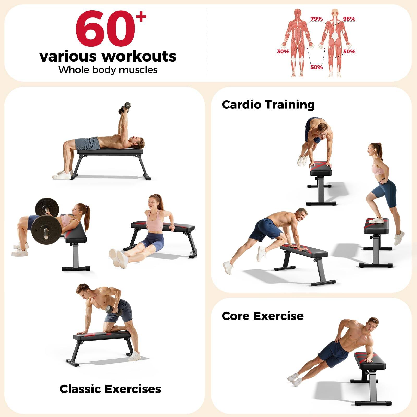 60+ various workouts  
Whole body muscles  

Cardio Training  
Core Exercise  
Classic Exercises  

30% 79% 50% 98% 50%