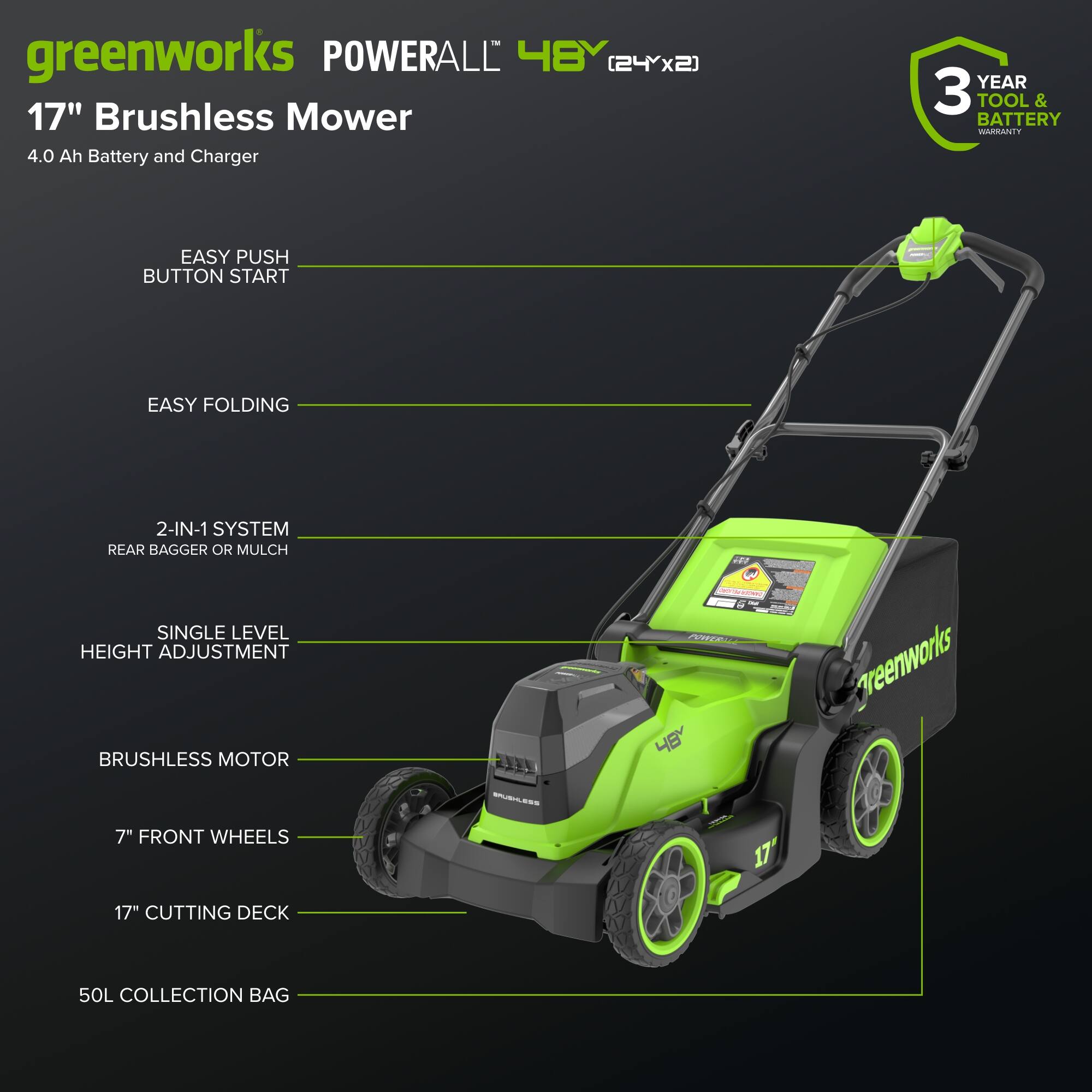 greenworks POWERALL 48V (24x2) 17" Brushless Mower  
4.0 Ah Battery and Charger  
3 YEAR TOOL & BATTERY WARRANTY  
EASY PUSH BUTTON START  
EASY FOLDING  
2-IN-1 SYSTEM (REAR BAGGER OR MULCH)  
SINGLE LEVEL HEIGHT ADJUSTMENT  
BRUSHLESS MOTOR  
7" FRONT WHEELS  
17" CUTTING DECK  
50L COLLECTION BAG