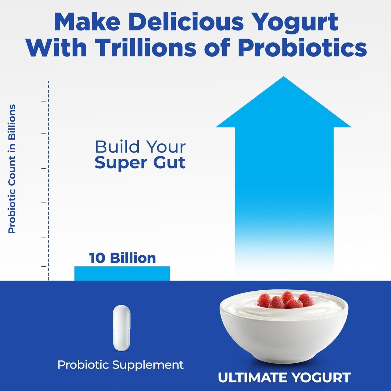 Make Delicious Yogurt With Trillions of Probiotics

Build Your Super Gut

10 Billion Probiotic Supplement

ULTIMATE YOGURT