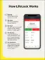 How LifeLock Works:

1. Sign Up: It only takes a few minutes to enroll.
2. We Scan: We look for threats to your identity.
3. We Alert: We alert you of potential threats by text, email, mobile phone or app.
4. We Resolve: If you become the victim of identity theft, a U.S.-based Identity Restoration Specialist will work to fix it.
5. We Reimburse: We'll reimburse funds stolen due to identity theft up to the limit of your plan.

Note: The image does not provide information about the cost of the plan or the specific services offered by LifeLock.